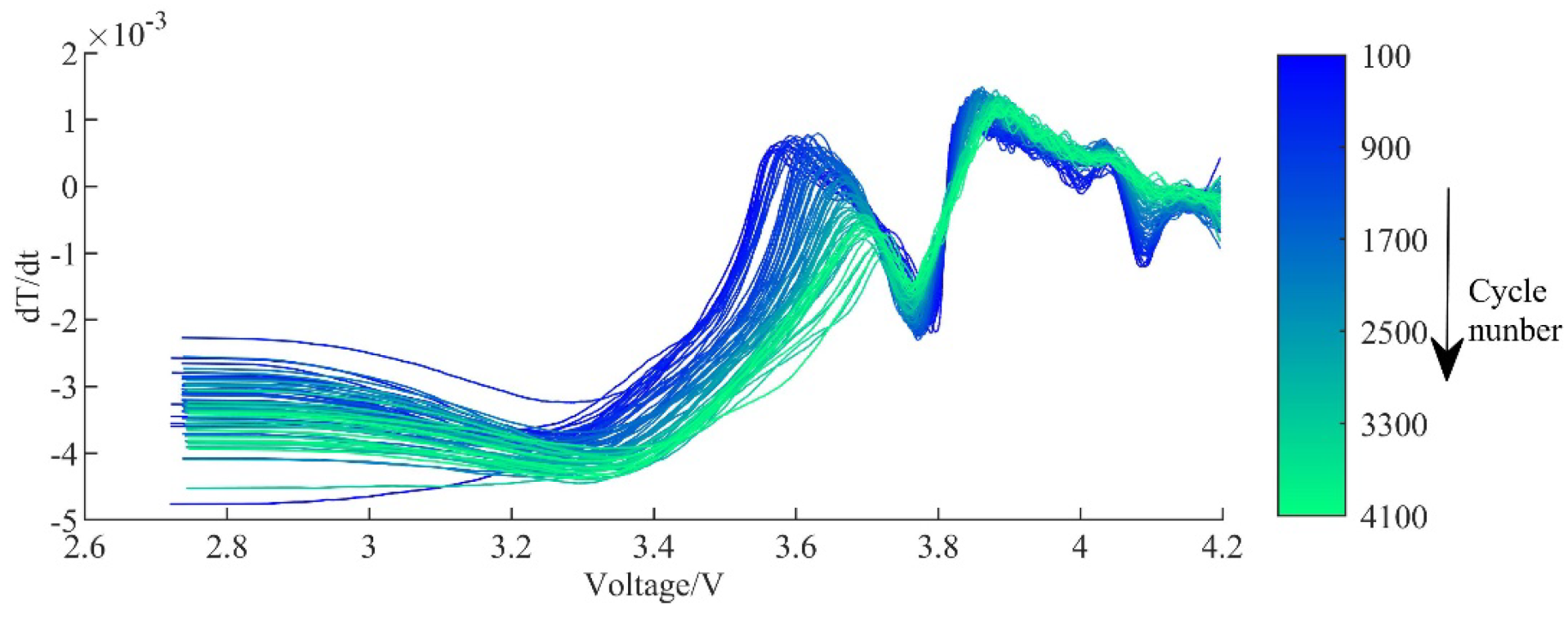 Batteries 08 00229 g009 Batteries 08 00229 g009