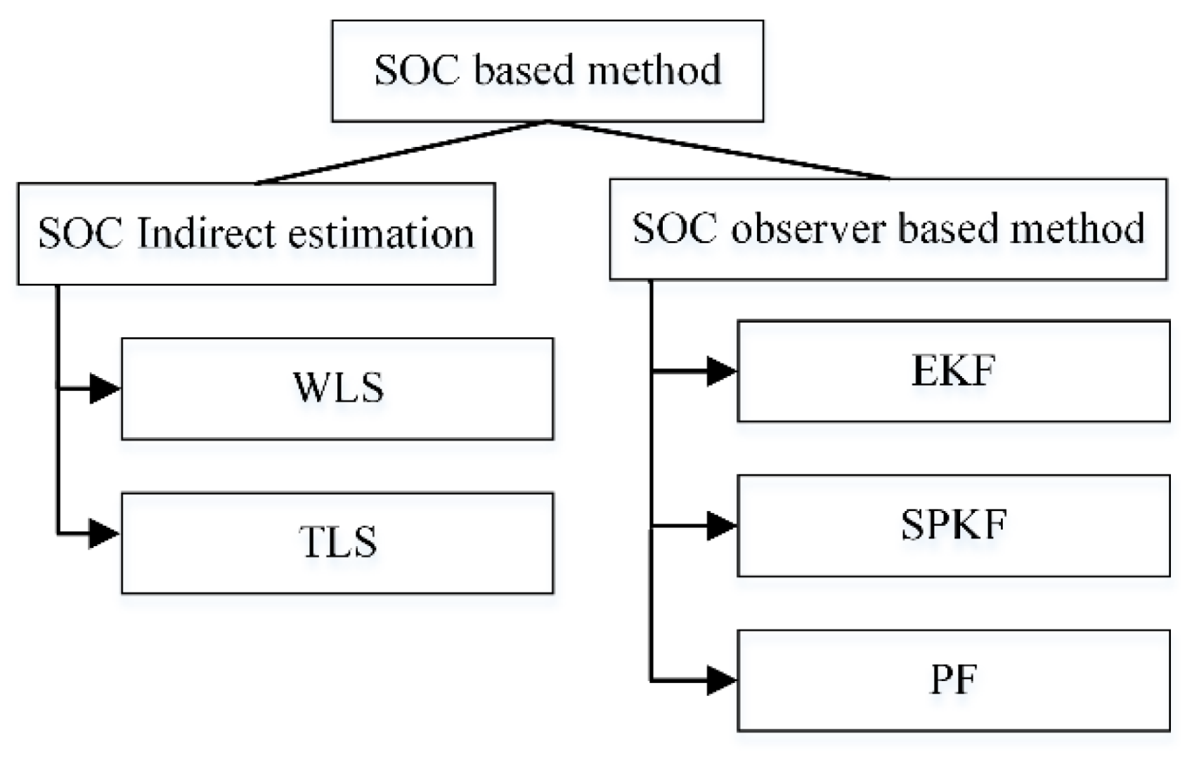 Batteries 08 00229 g011 Batteries 08 00229 g011