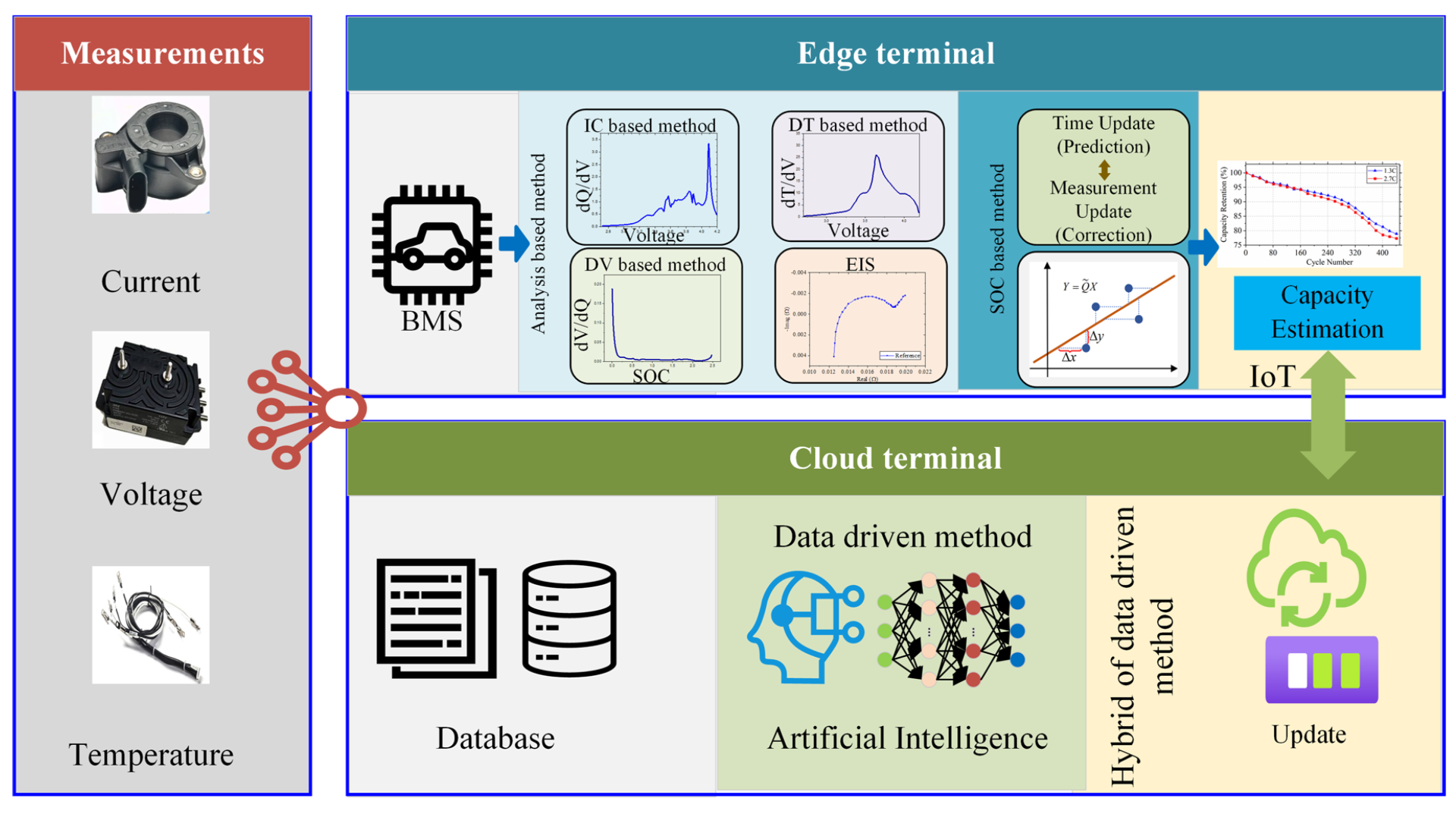 Batteries 08 00229 g016 Batteries 08 00229 g016