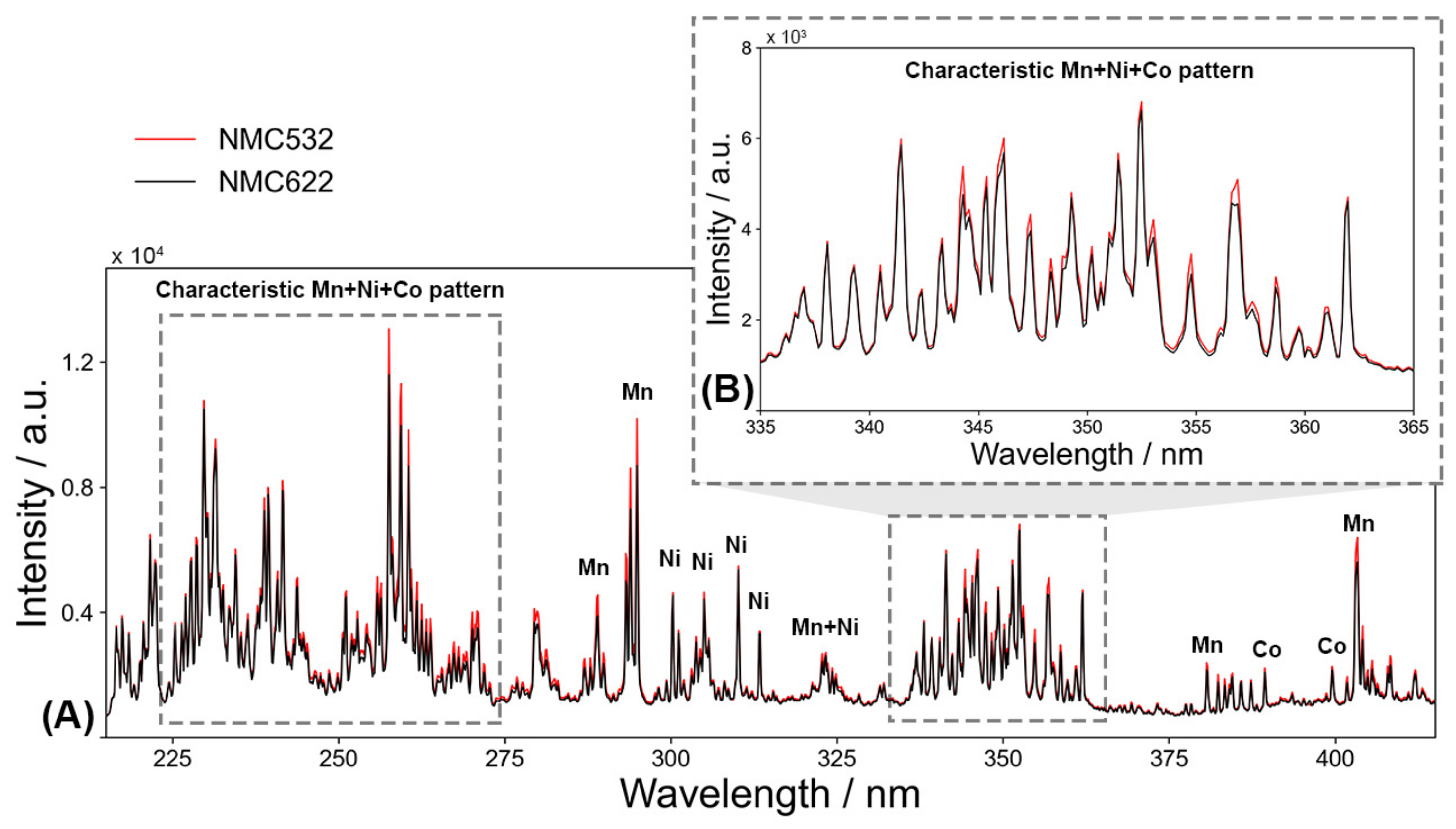 Batteries 08 00231 g003 Batteries 08 00231 g003