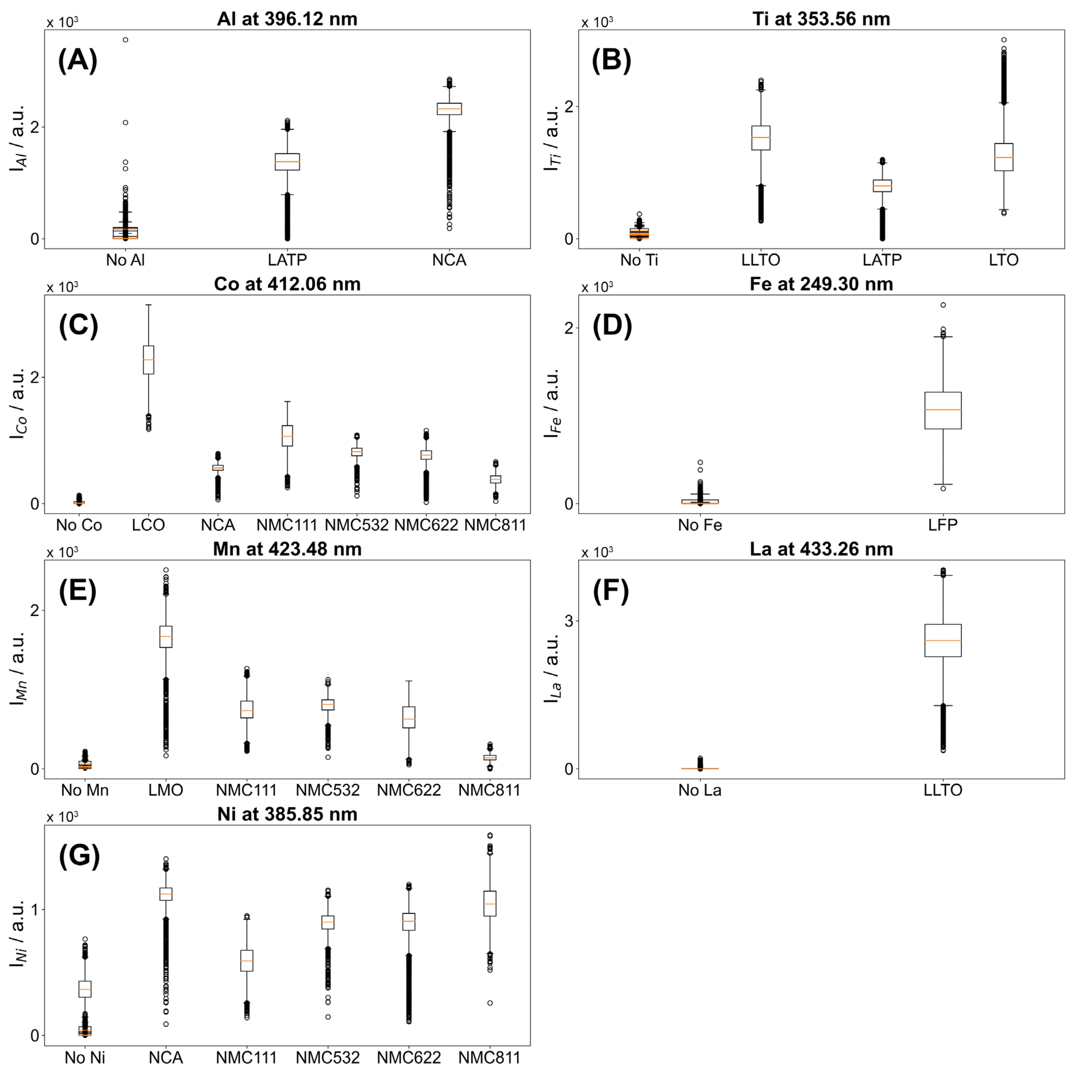 Batteries 08 00231 g005 Batteries 08 00231 g005