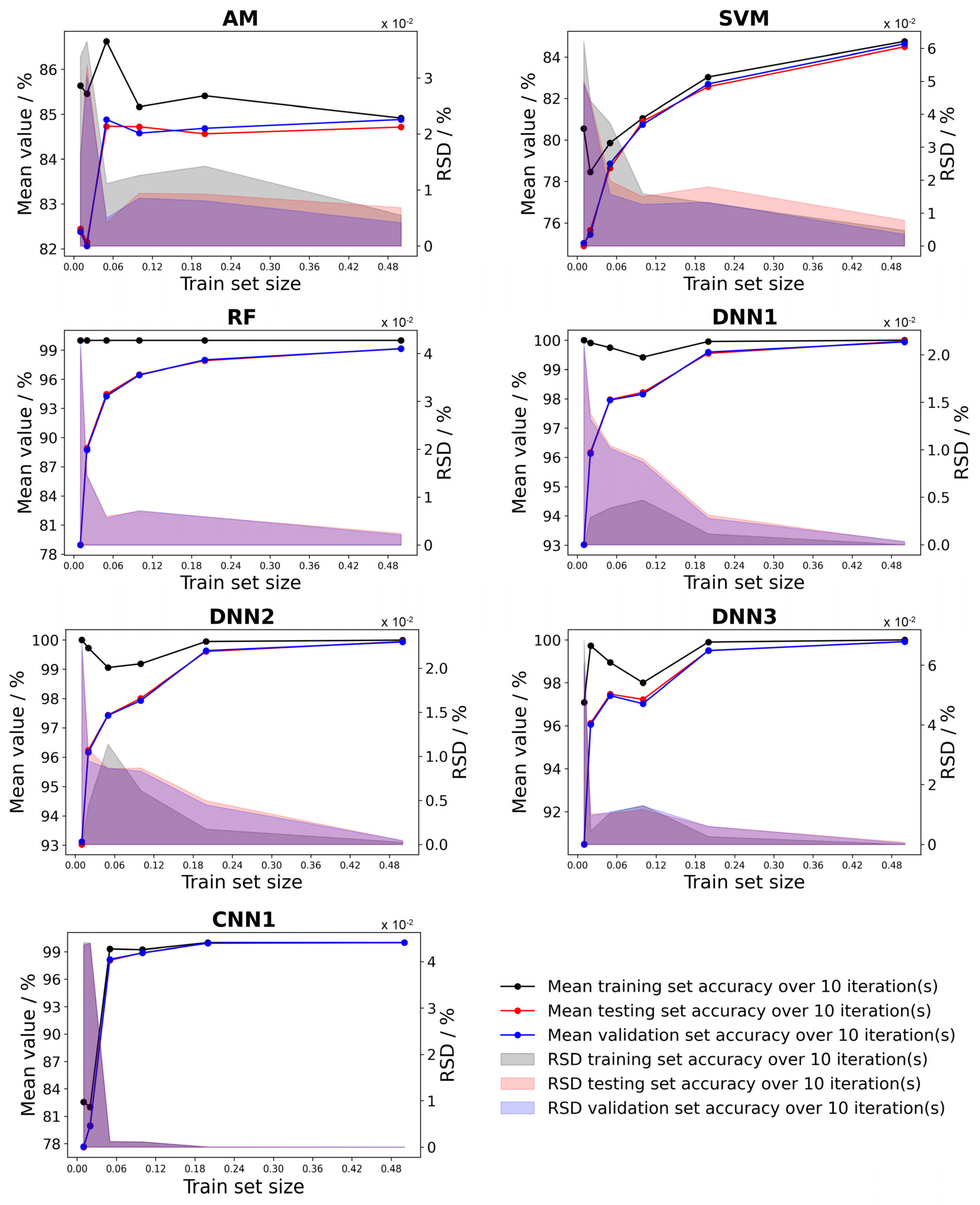 Batteries 08 00231 g007 Batteries 08 00231 g007
