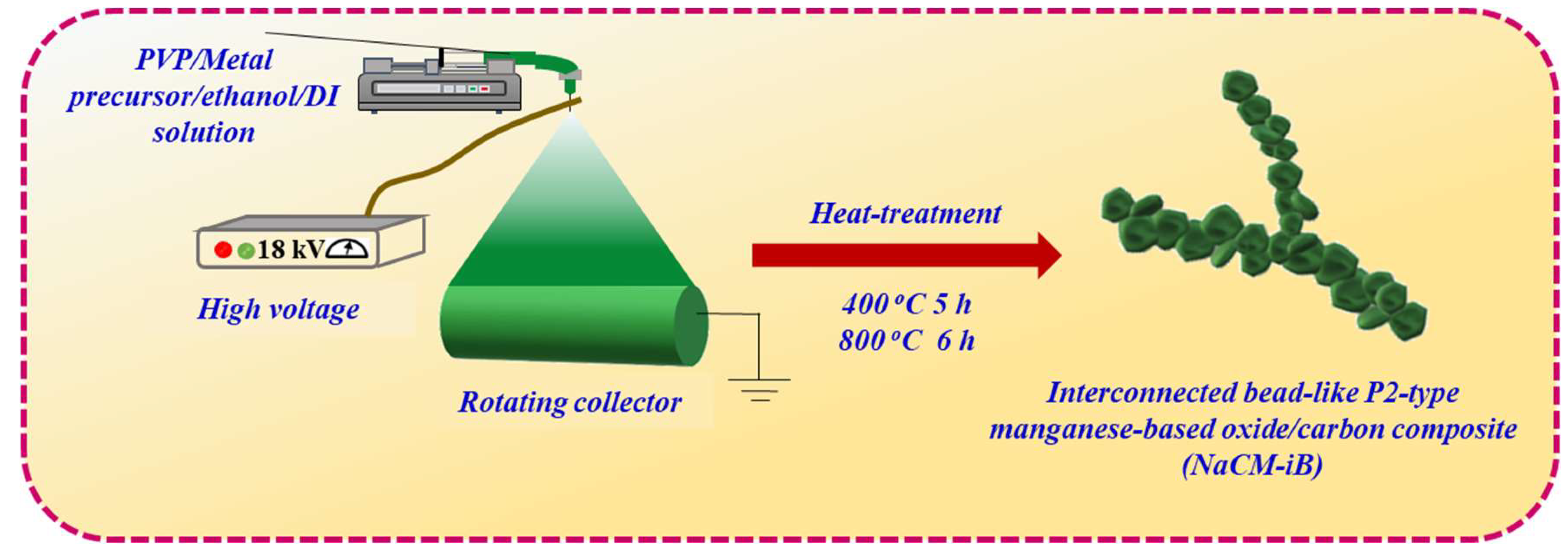 Batteries 08 00237 g001