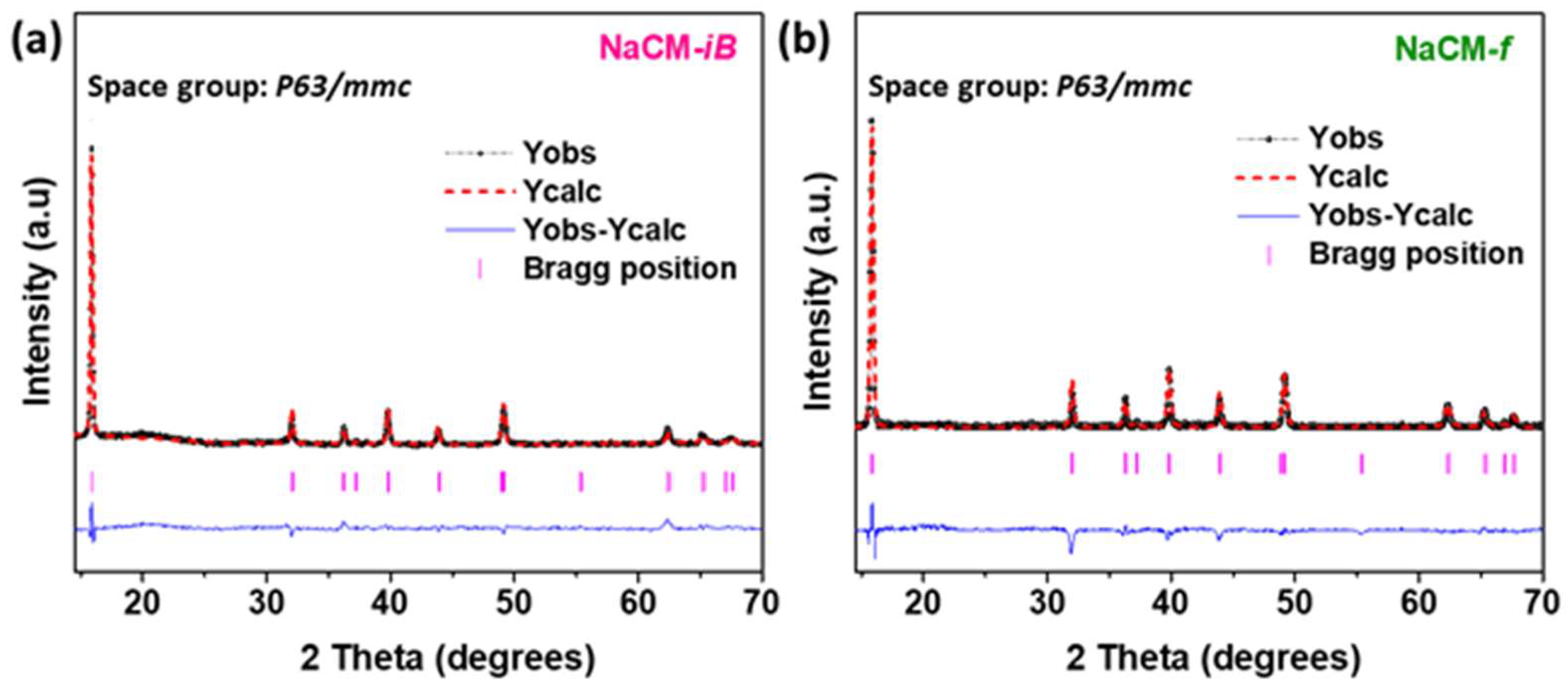 Batteries 08 00237 g003