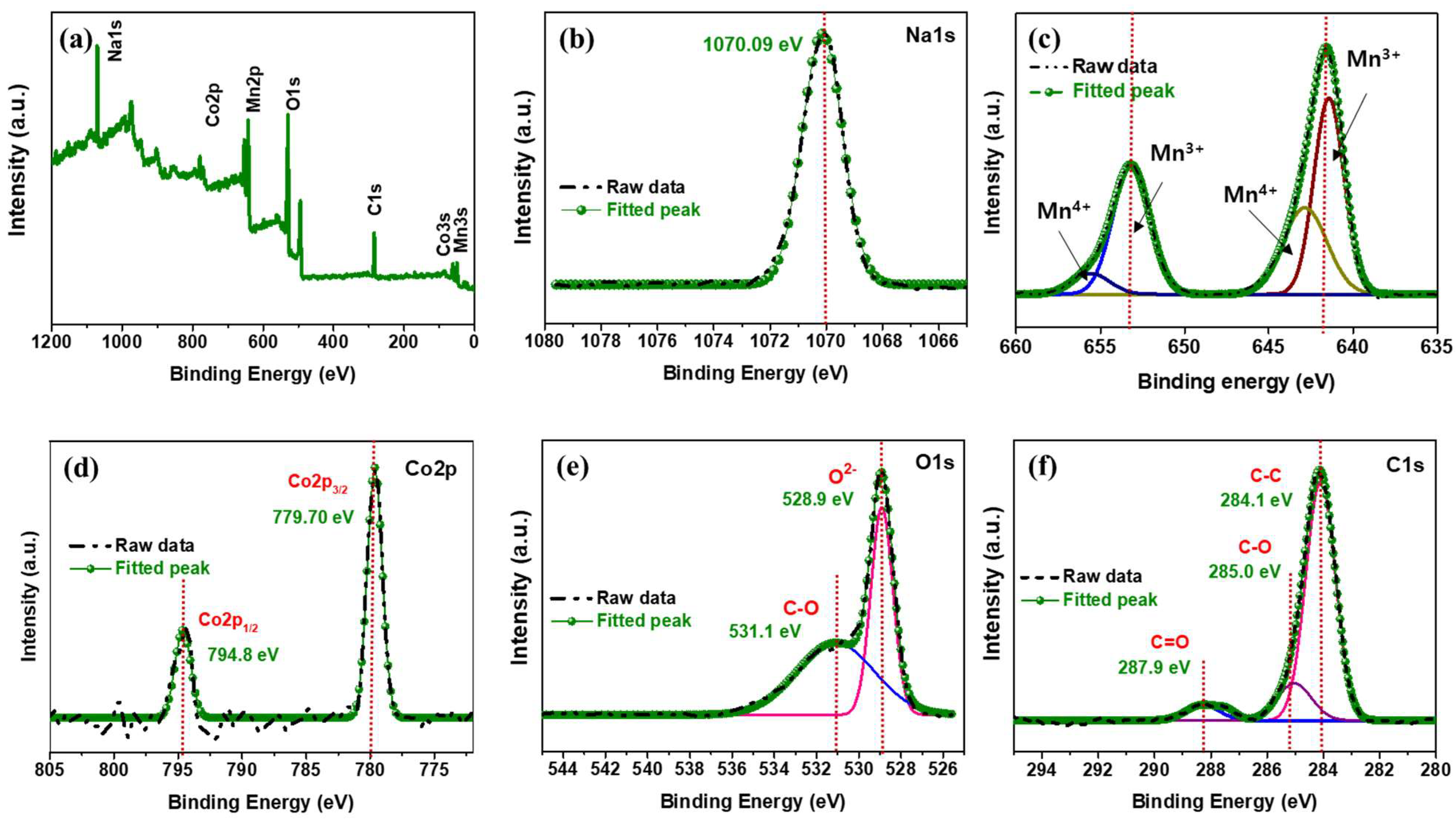 Batteries 08 00237 g005