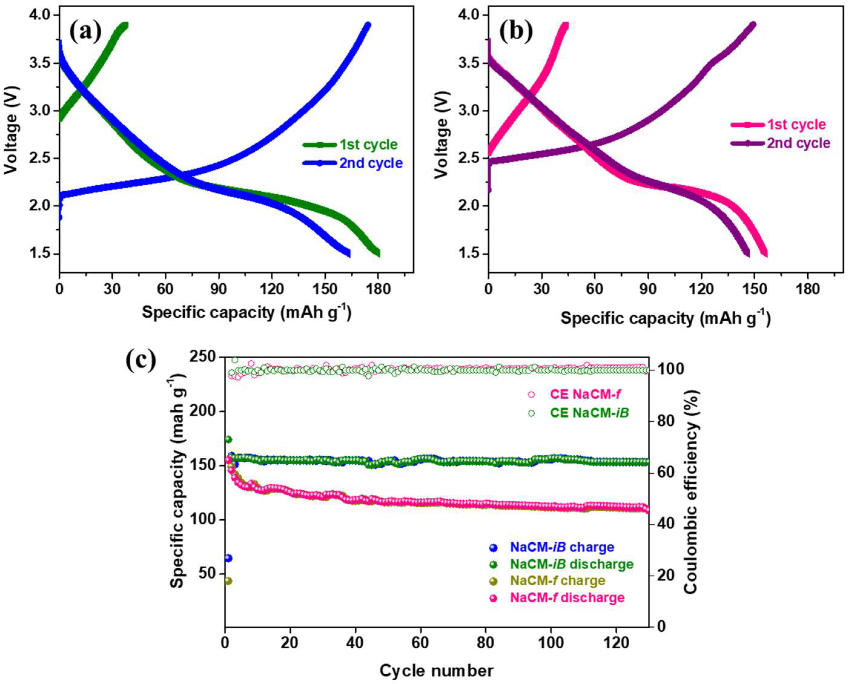 Batteries 08 00237 g006