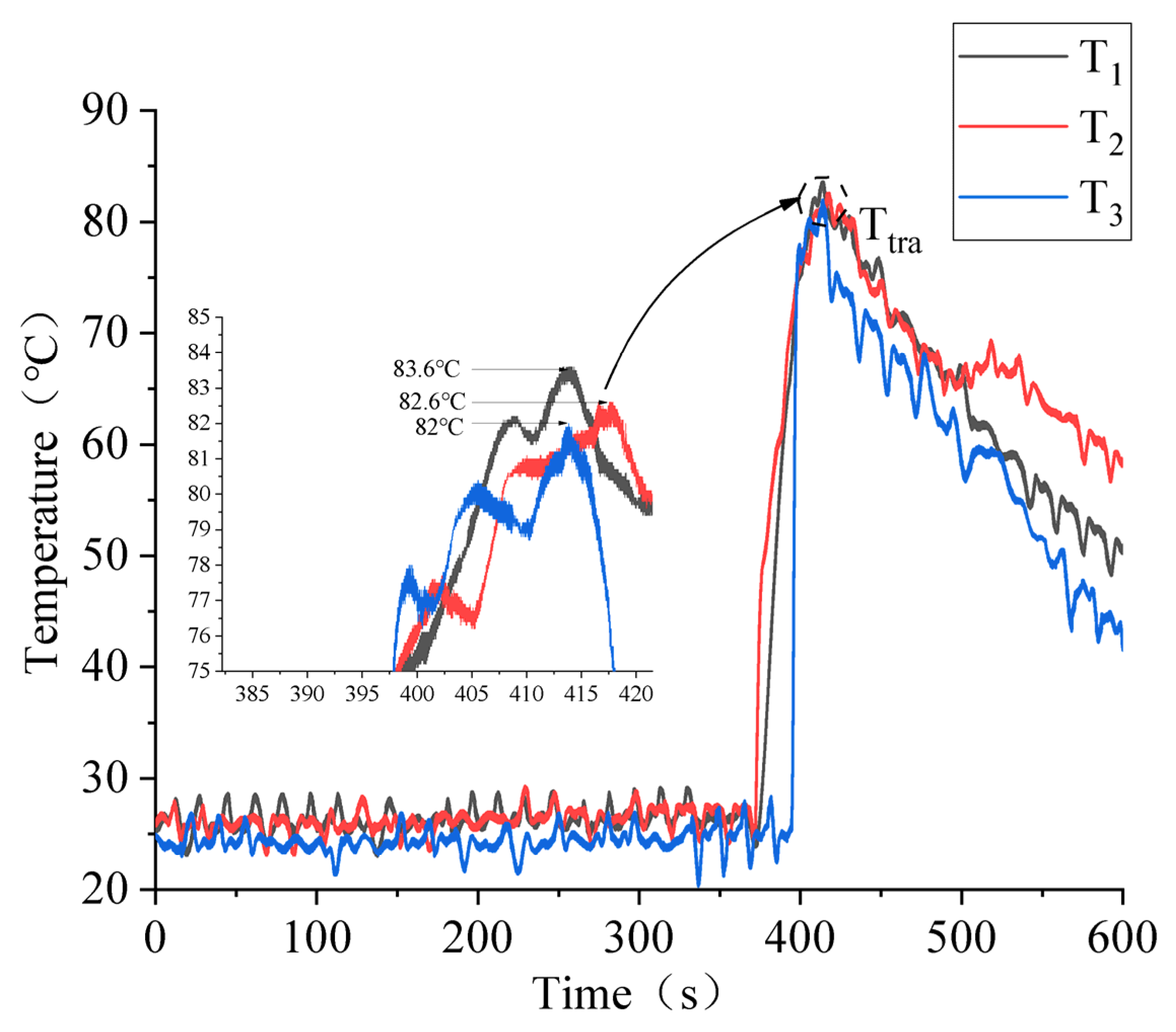 Batteries 08 00243 g003 Batteries 08 00243 g003