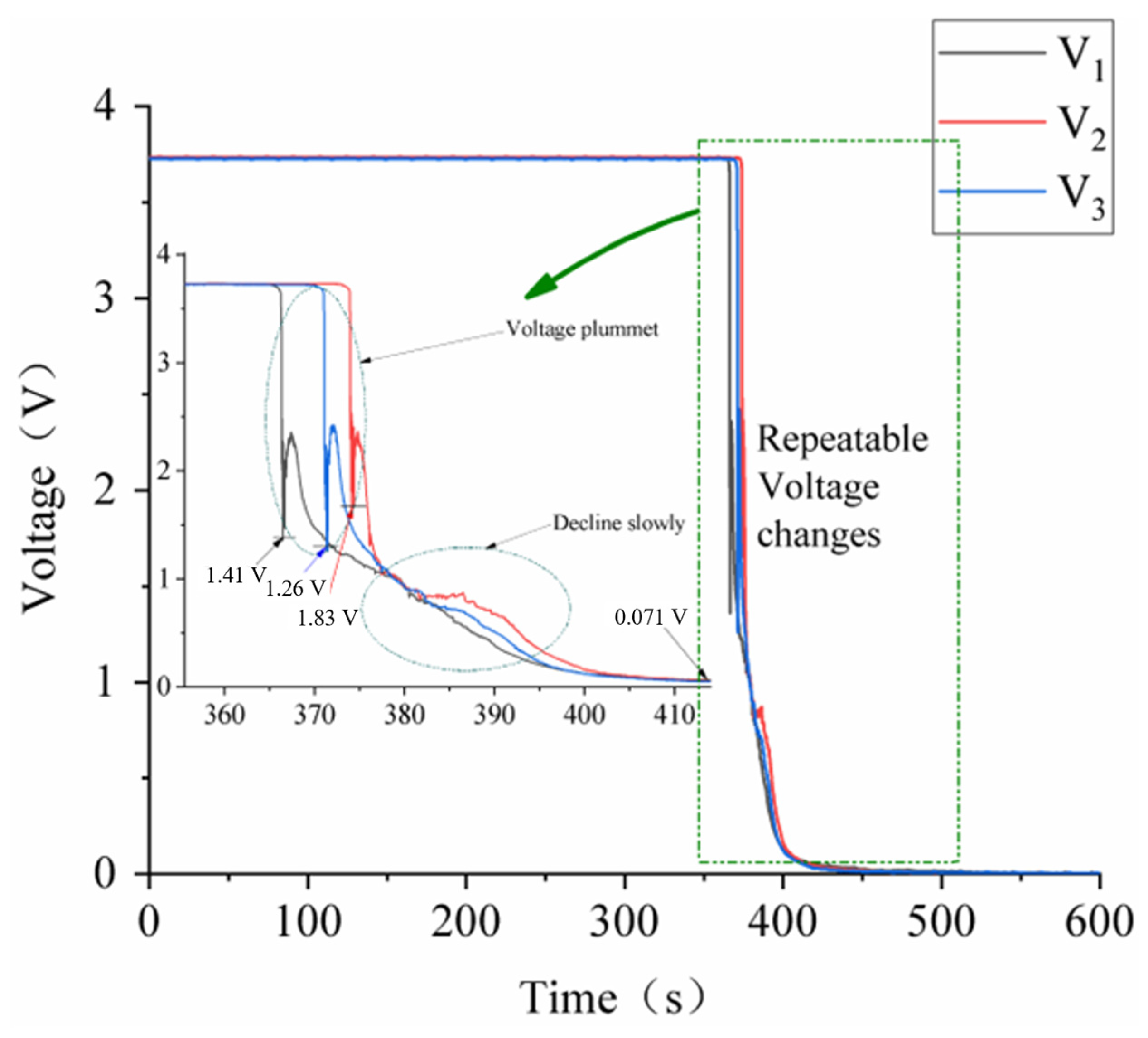 Batteries 08 00243 g004 Batteries 08 00243 g004