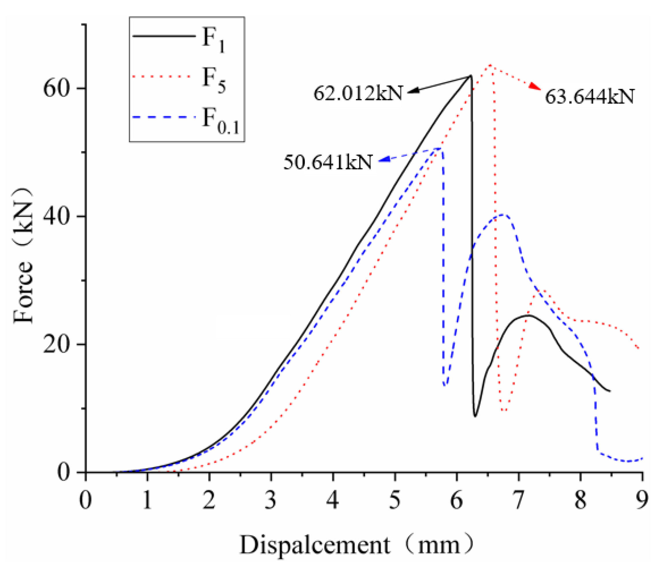 Batteries 08 00243 g005 Batteries 08 00243 g005