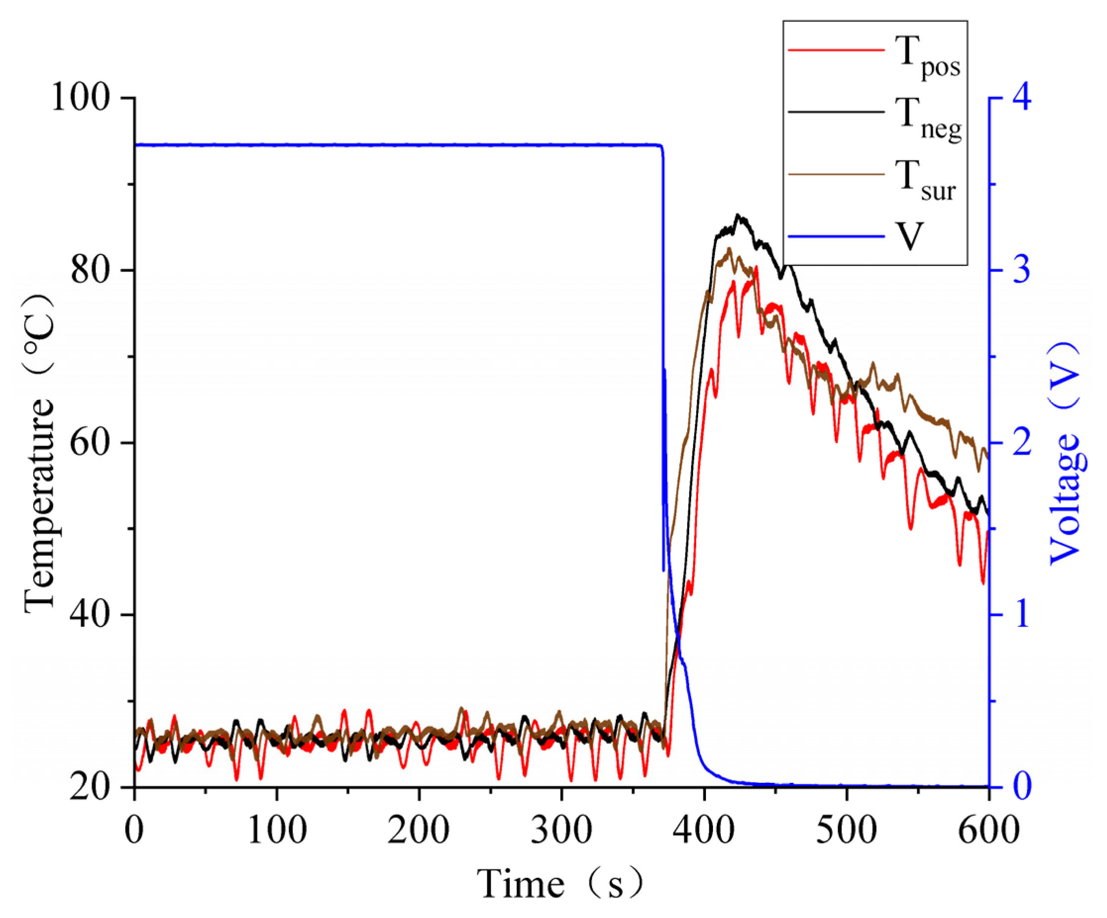Batteries 08 00243 g008 Batteries 08 00243 g008