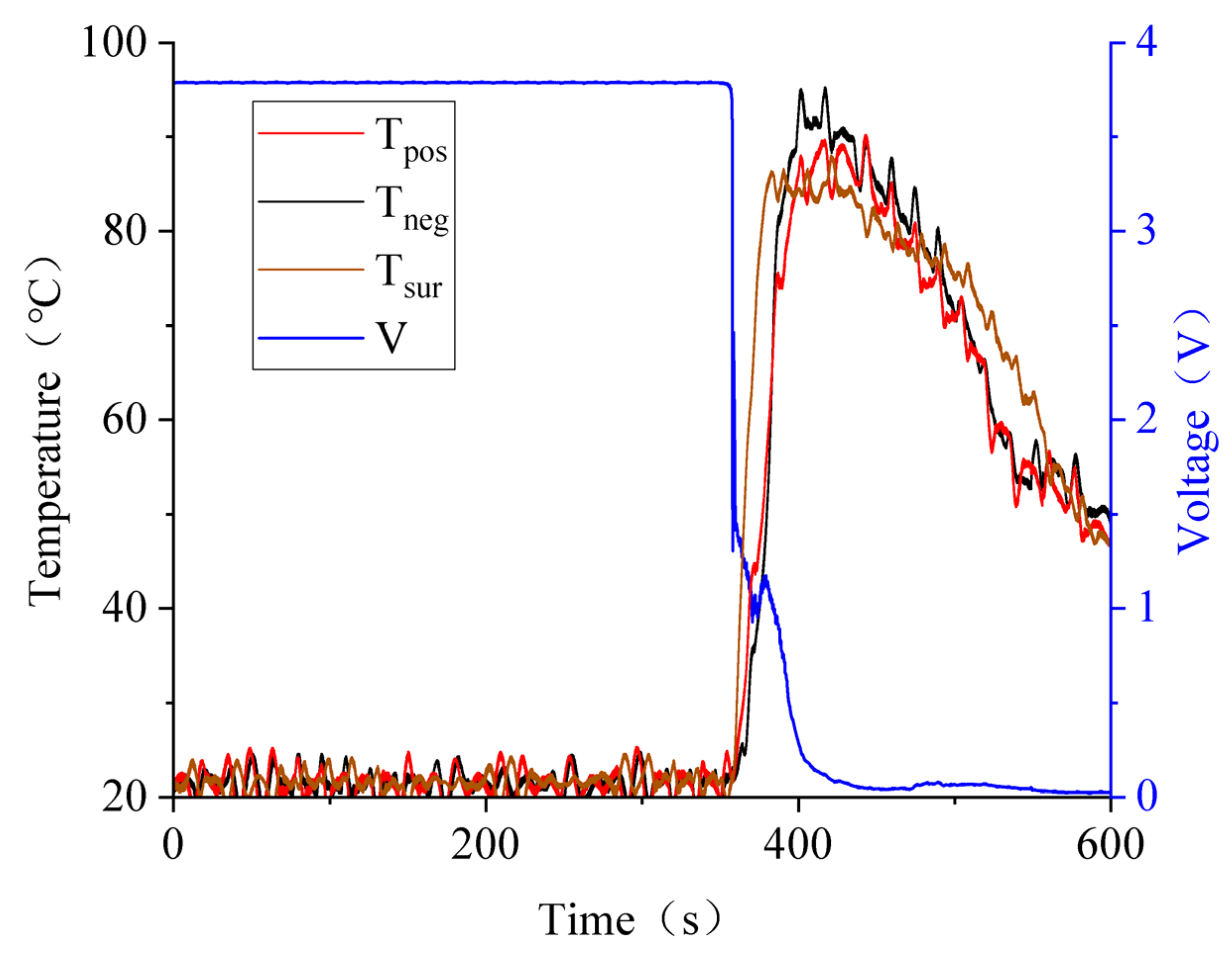 Batteries 08 00243 g010 Batteries 08 00243 g010