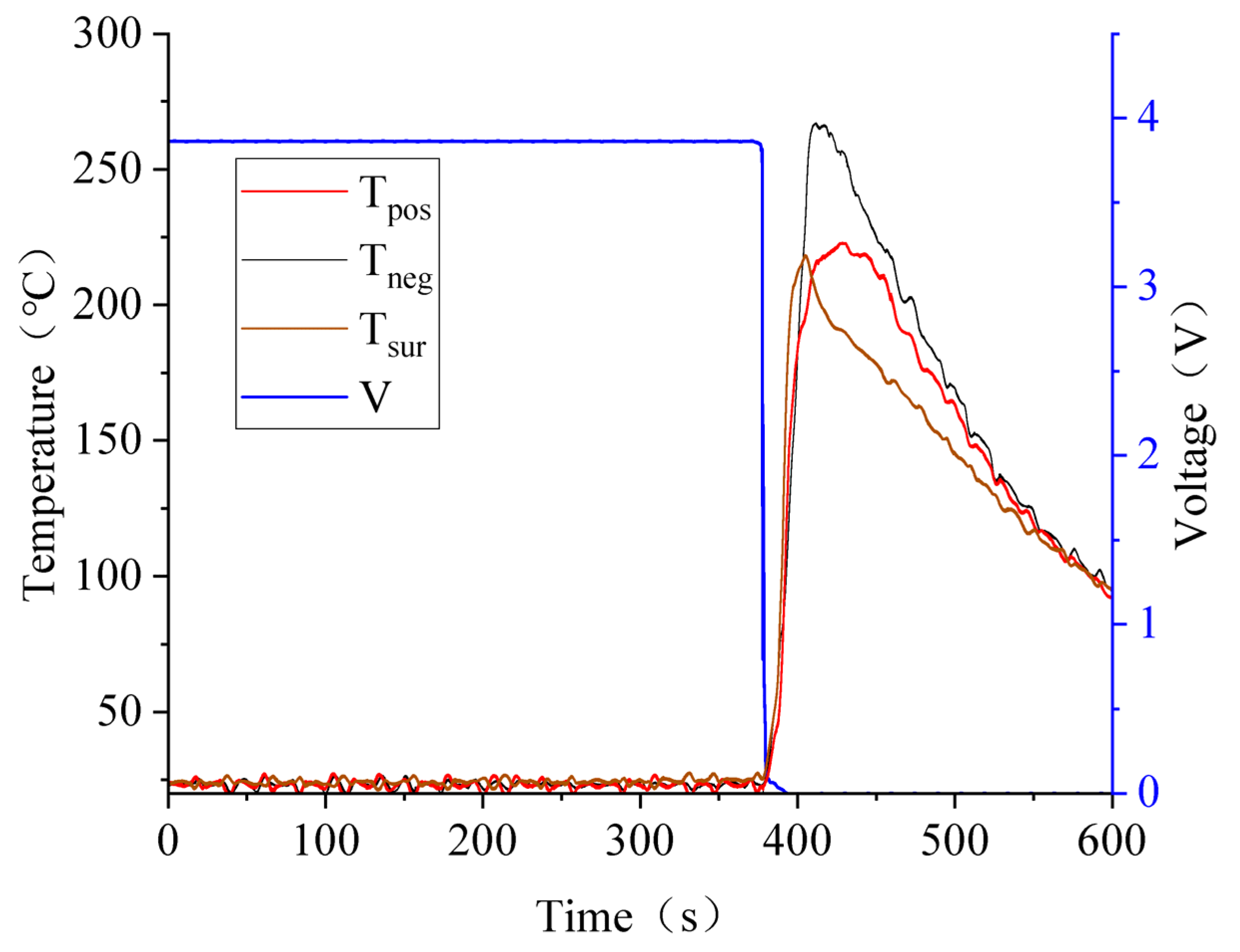 Batteries 08 00243 g013 Batteries 08 00243 g013