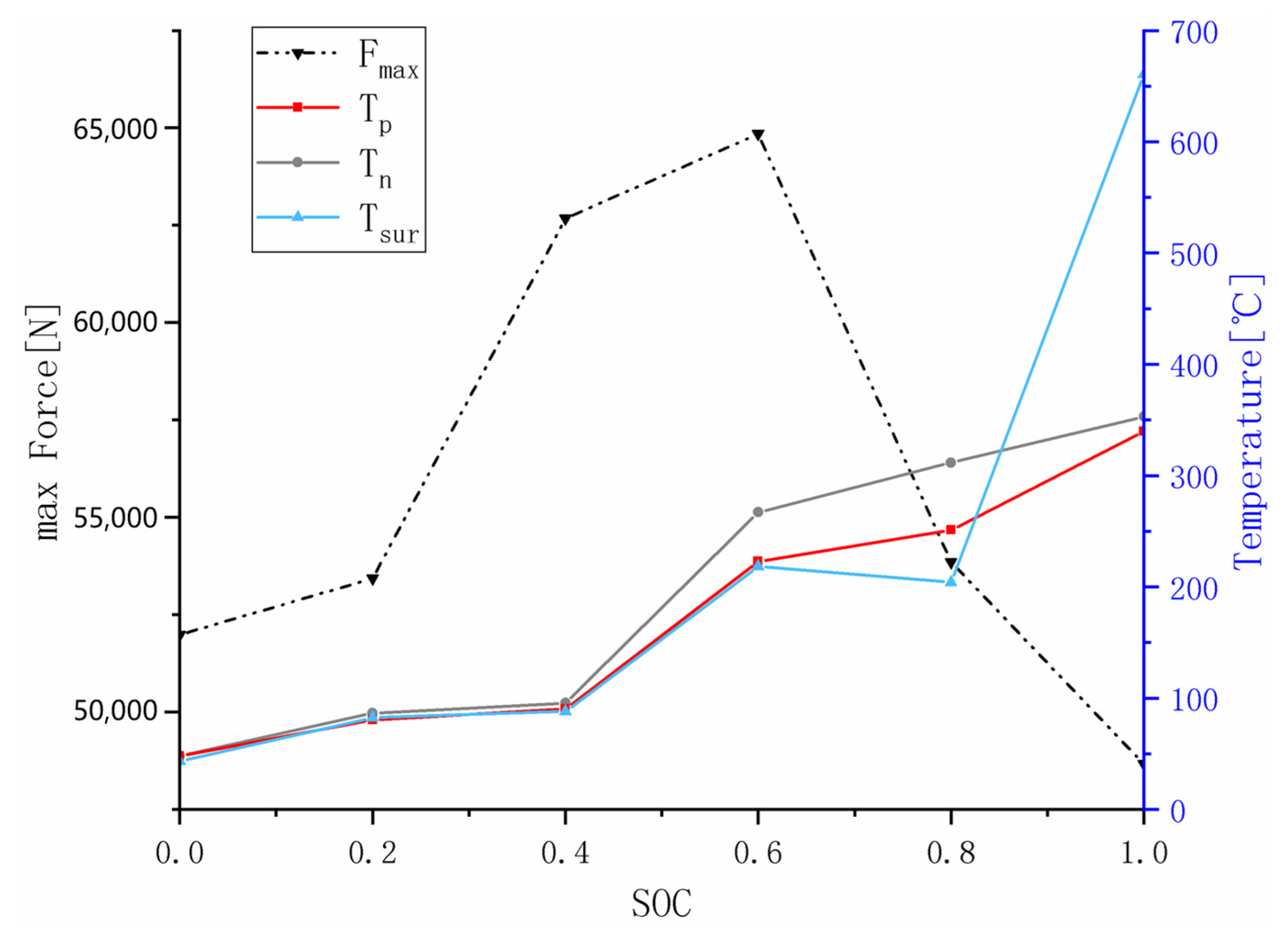 Batteries 08 00243 g022 Batteries 08 00243 g022