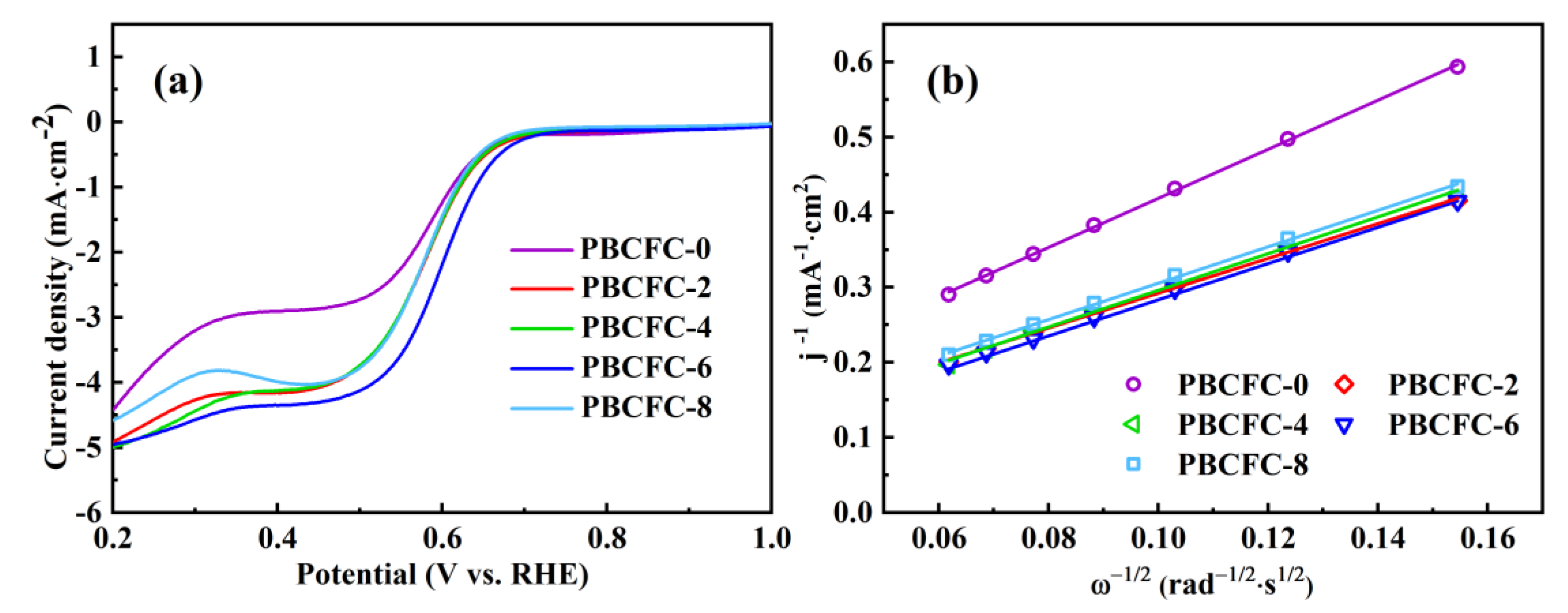 Batteries 08 00259 g003