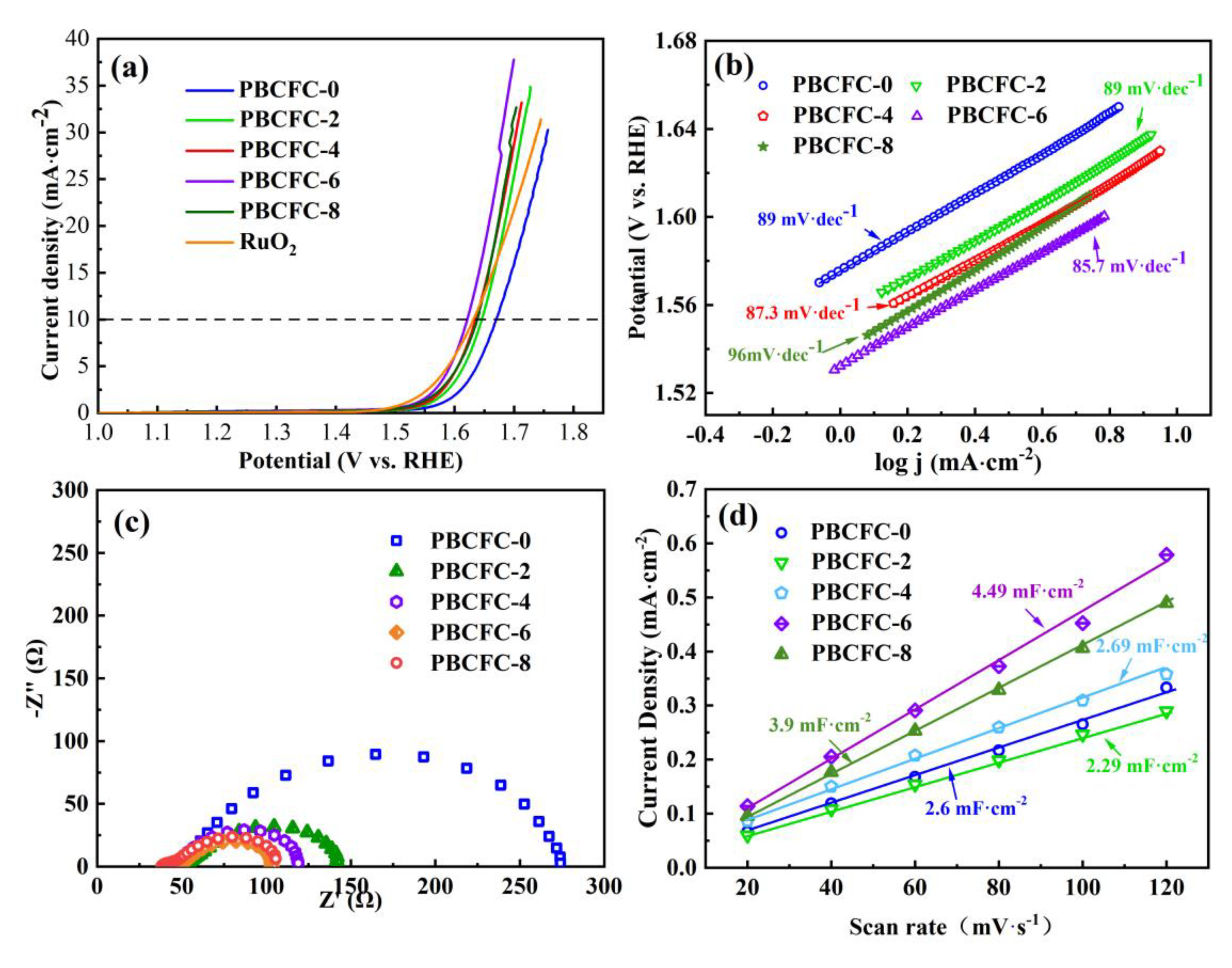 Batteries 08 00259 g004