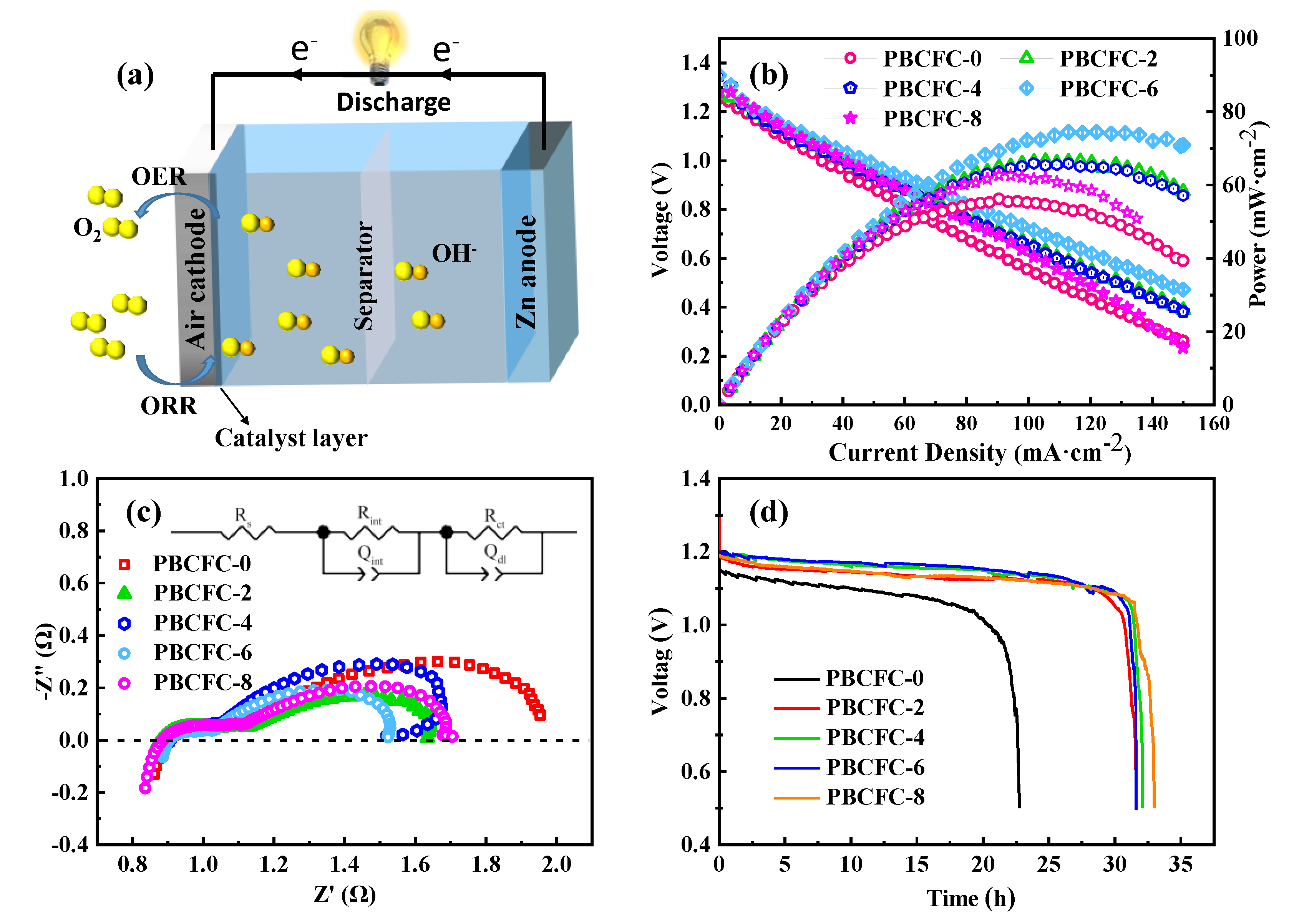 Batteries 08 00259 g006