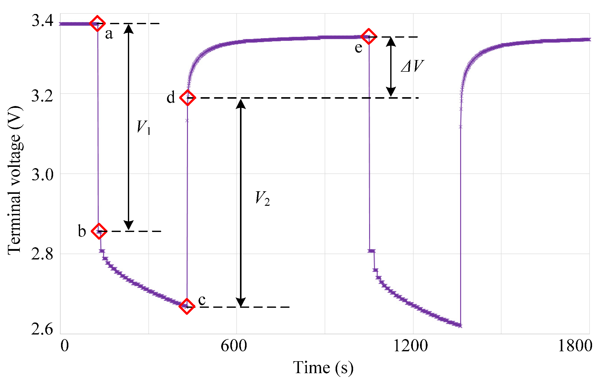 Batteries 08 00260 g004 Batteries 08 00260 g004