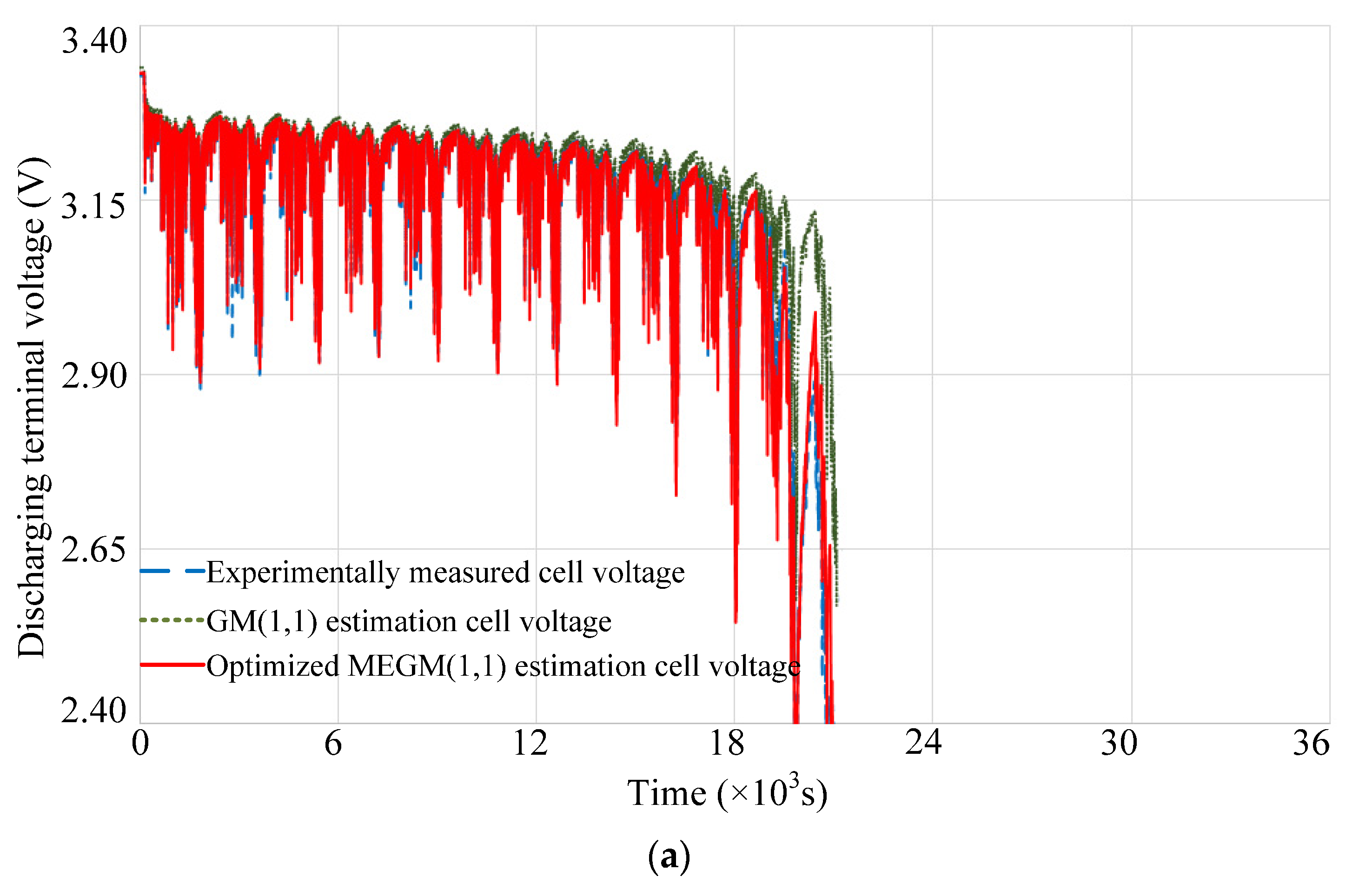 Batteries 08 00260 g007a Batteries 08 00260 g007a