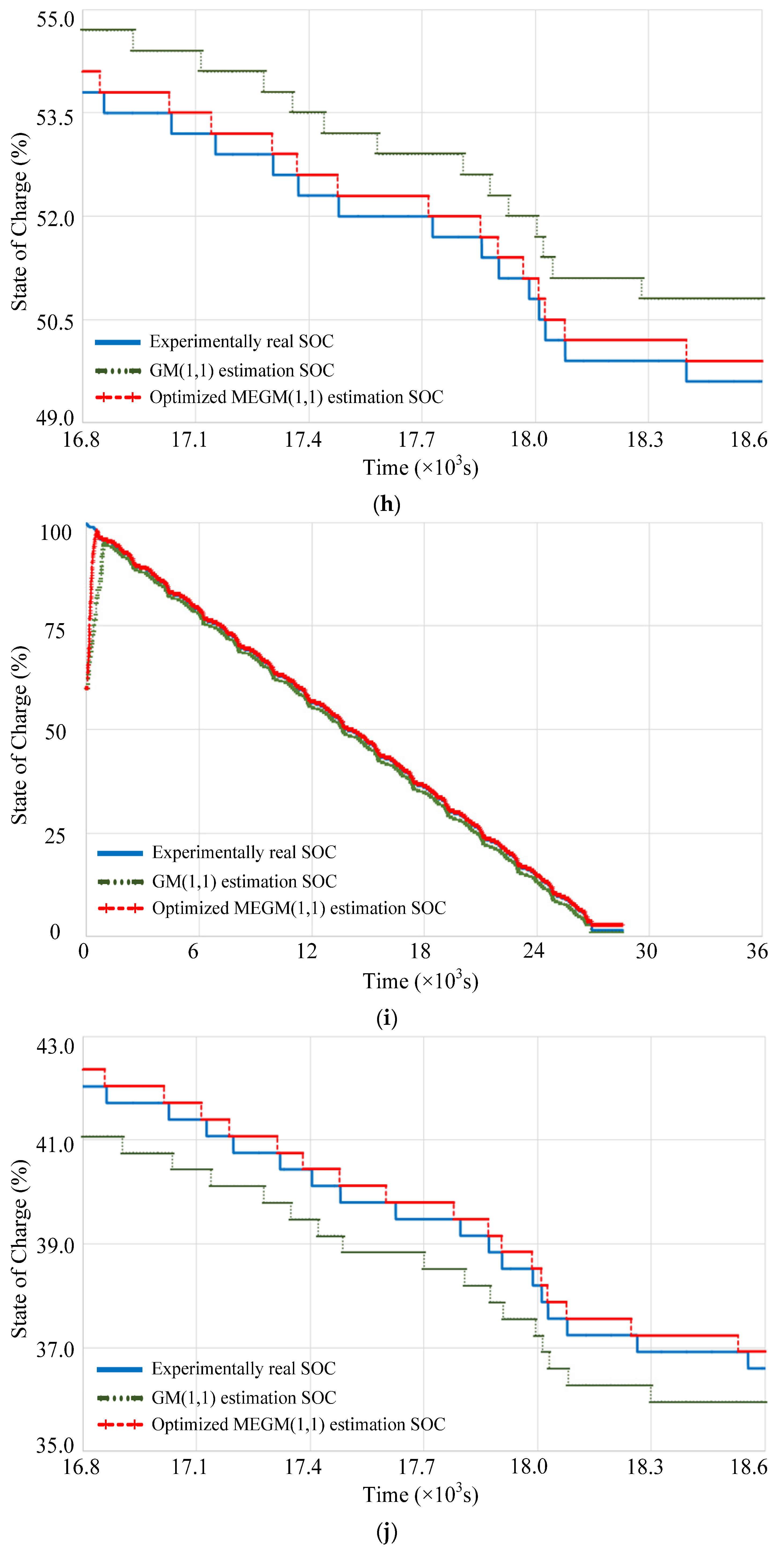 Batteries 08 00260 g008d Batteries 08 00260 g008d