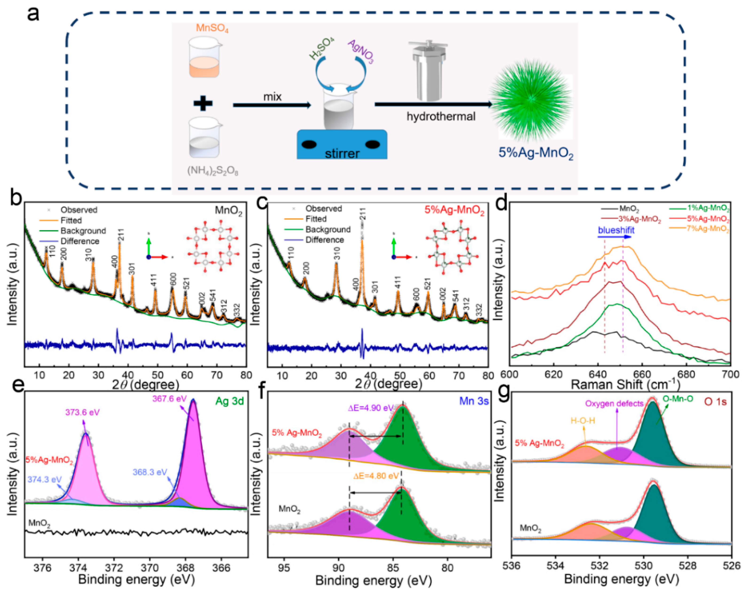 Batteries 08 00267 g001
