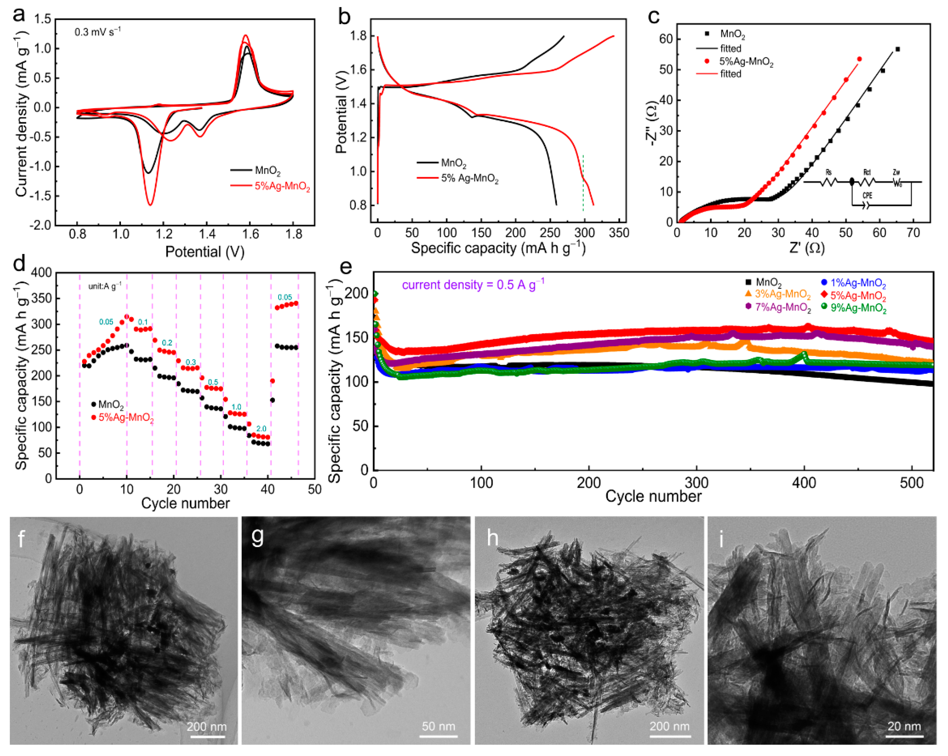Batteries 08 00267 g003