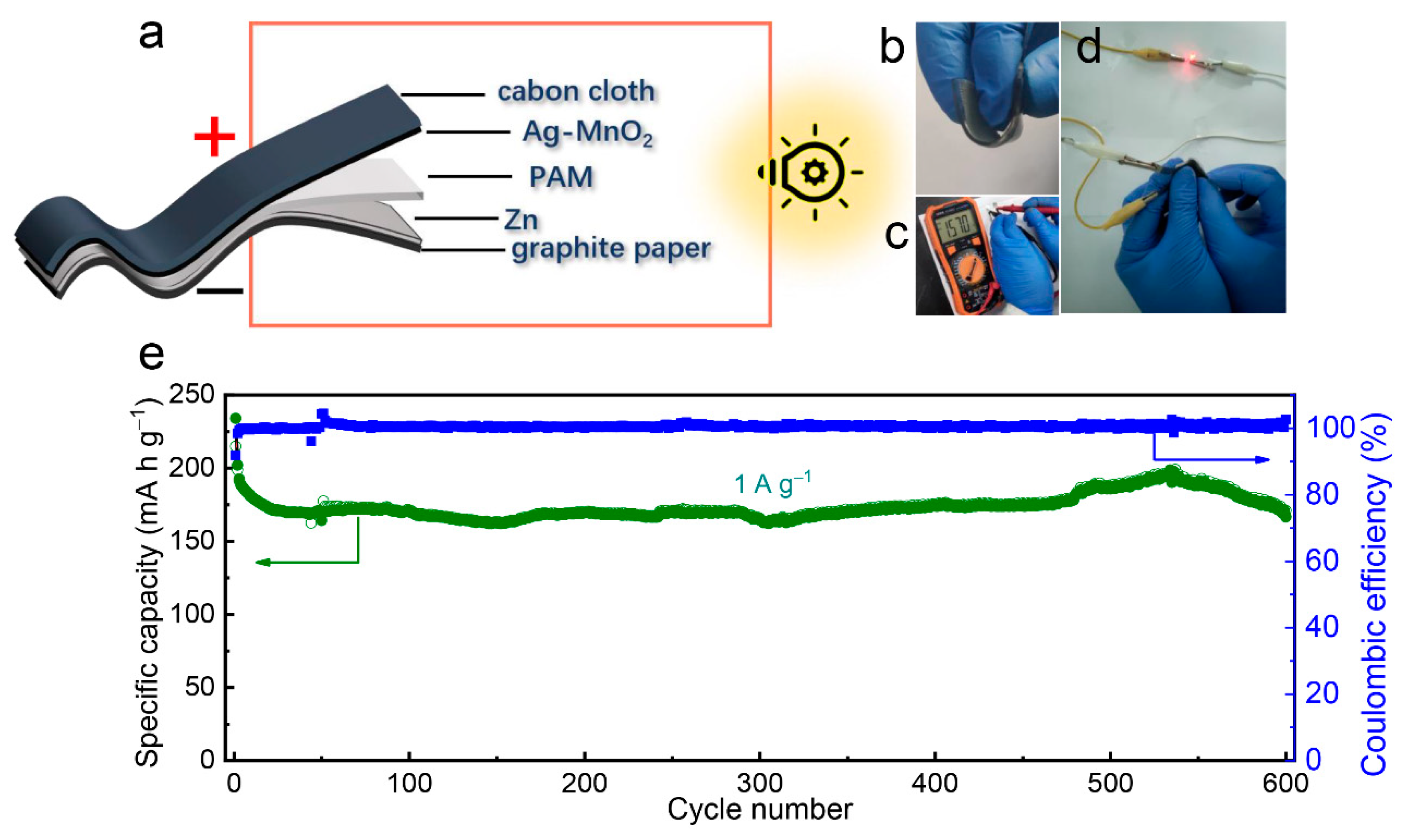 Batteries 08 00267 g005
