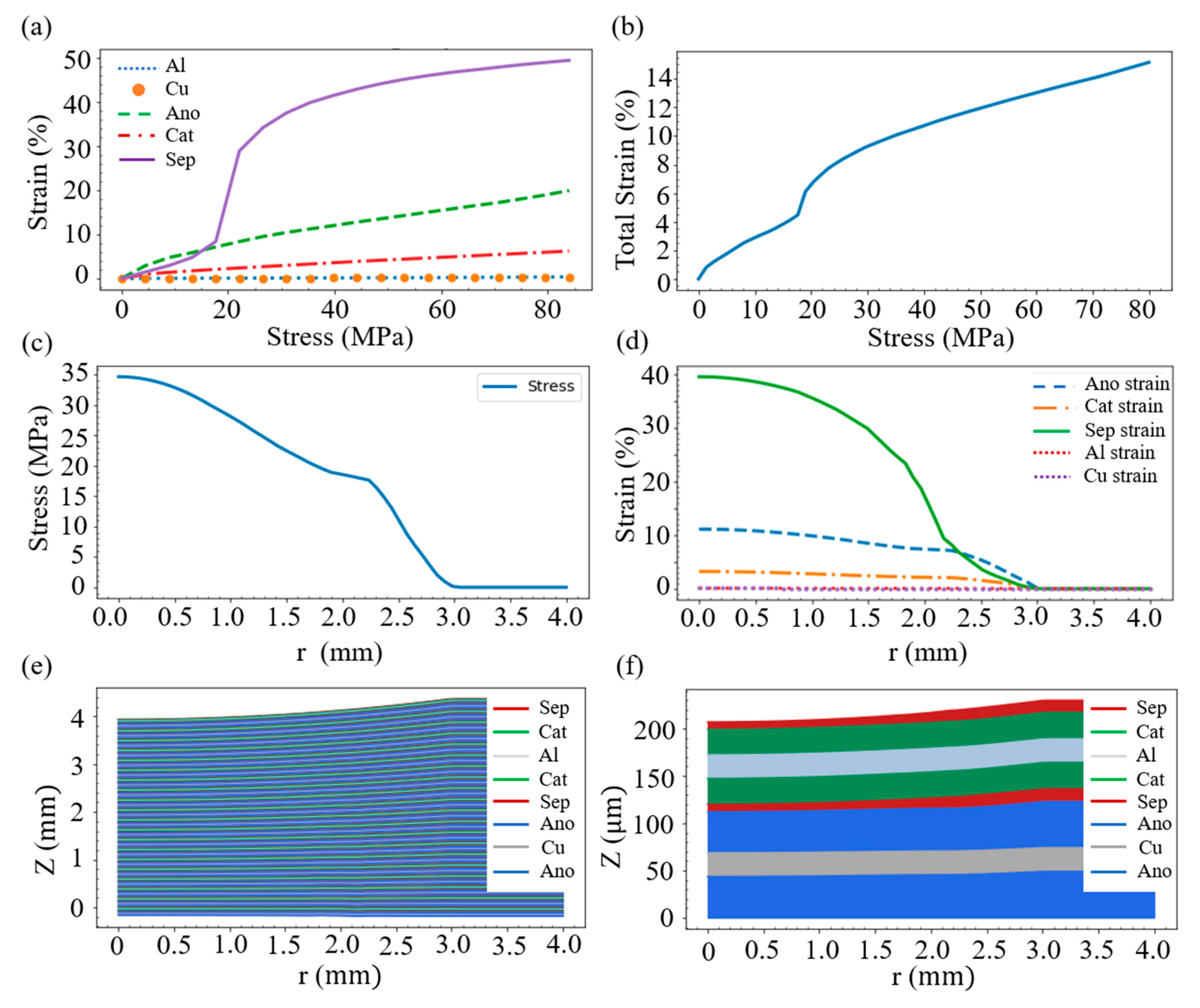 Batteries 08 00268 g002