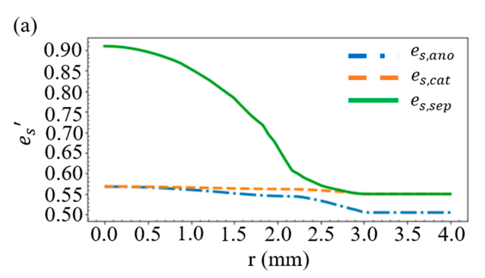 Batteries 08 00268 g004a