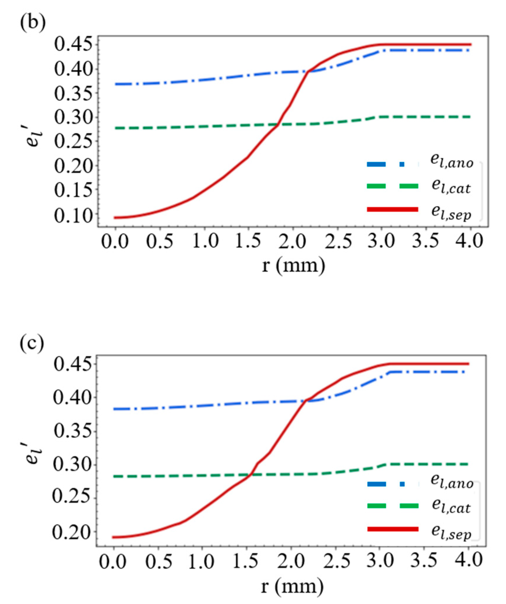 Batteries 08 00268 g004b