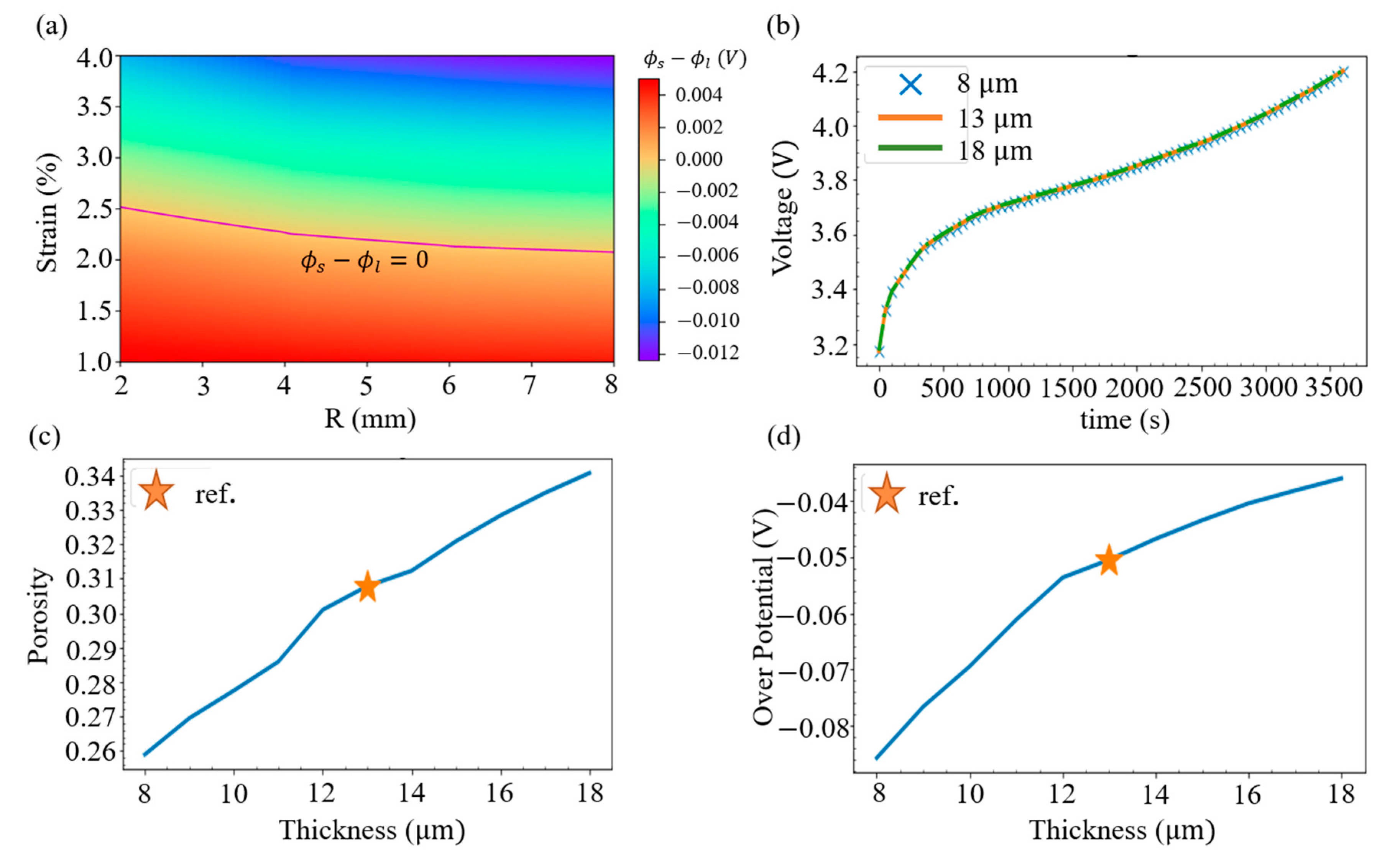 Batteries 08 00268 g008