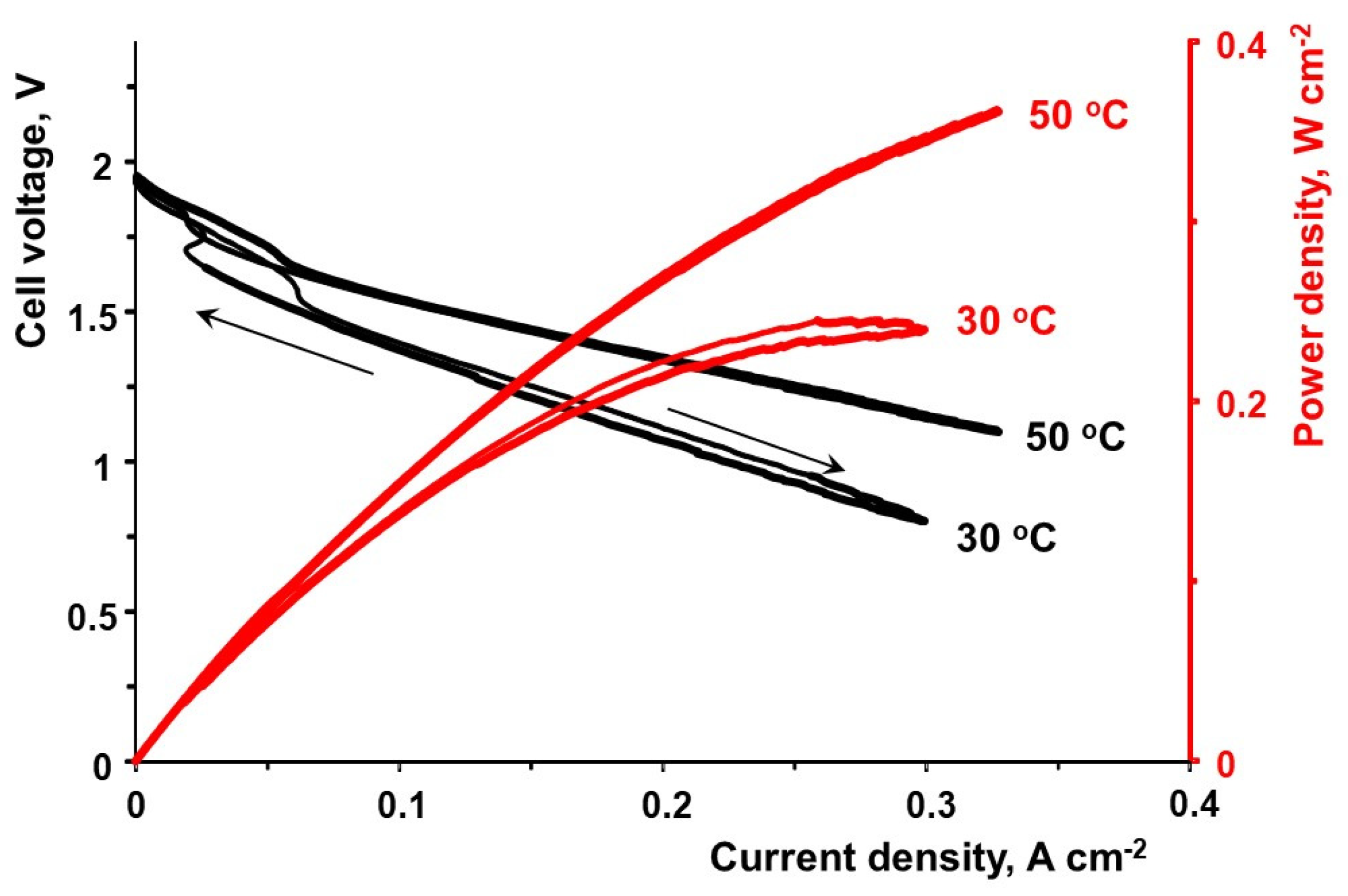 Batteries 08 00270 g001 Batteries 08 00270 g001