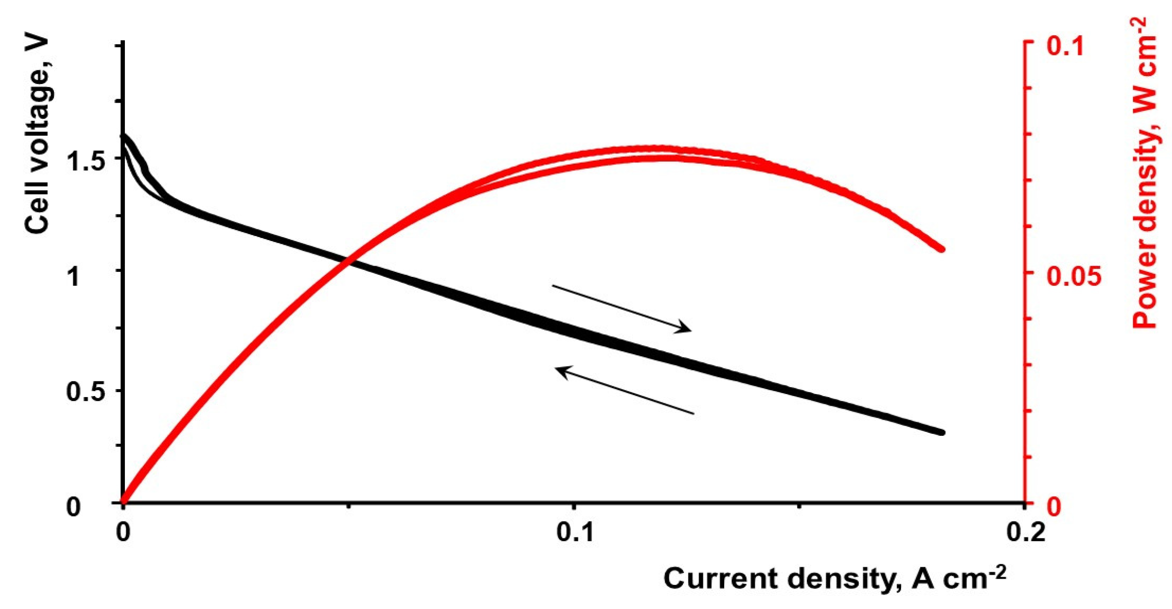 Batteries 08 00270 g003 Batteries 08 00270 g003