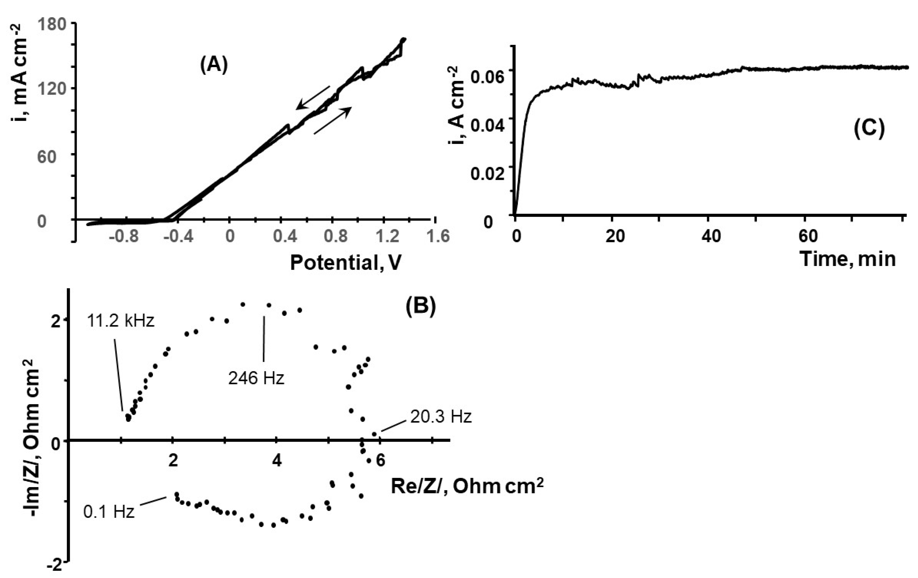 Batteries 08 00270 g005 Batteries 08 00270 g005