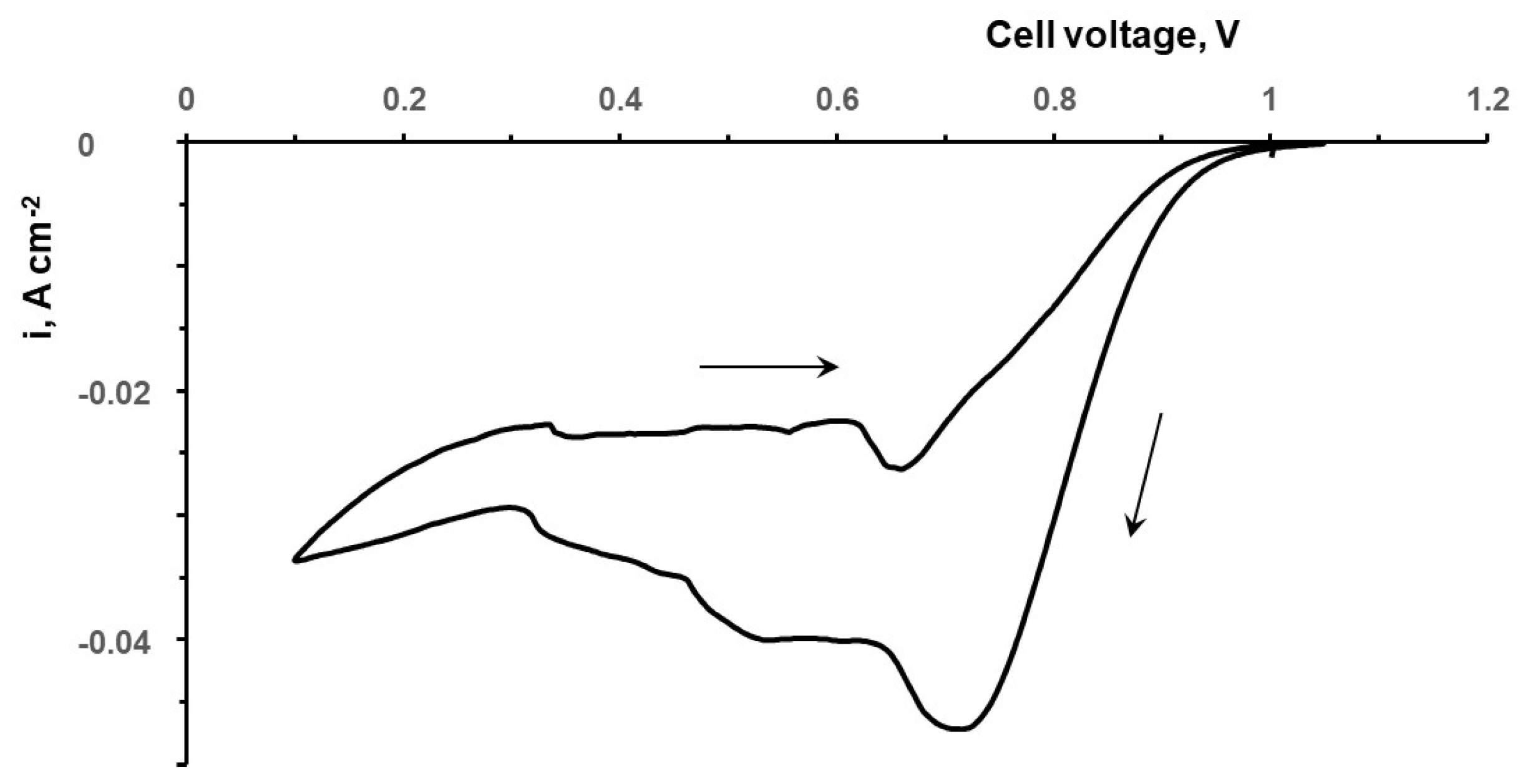Batteries 08 00270 g006 Batteries 08 00270 g006