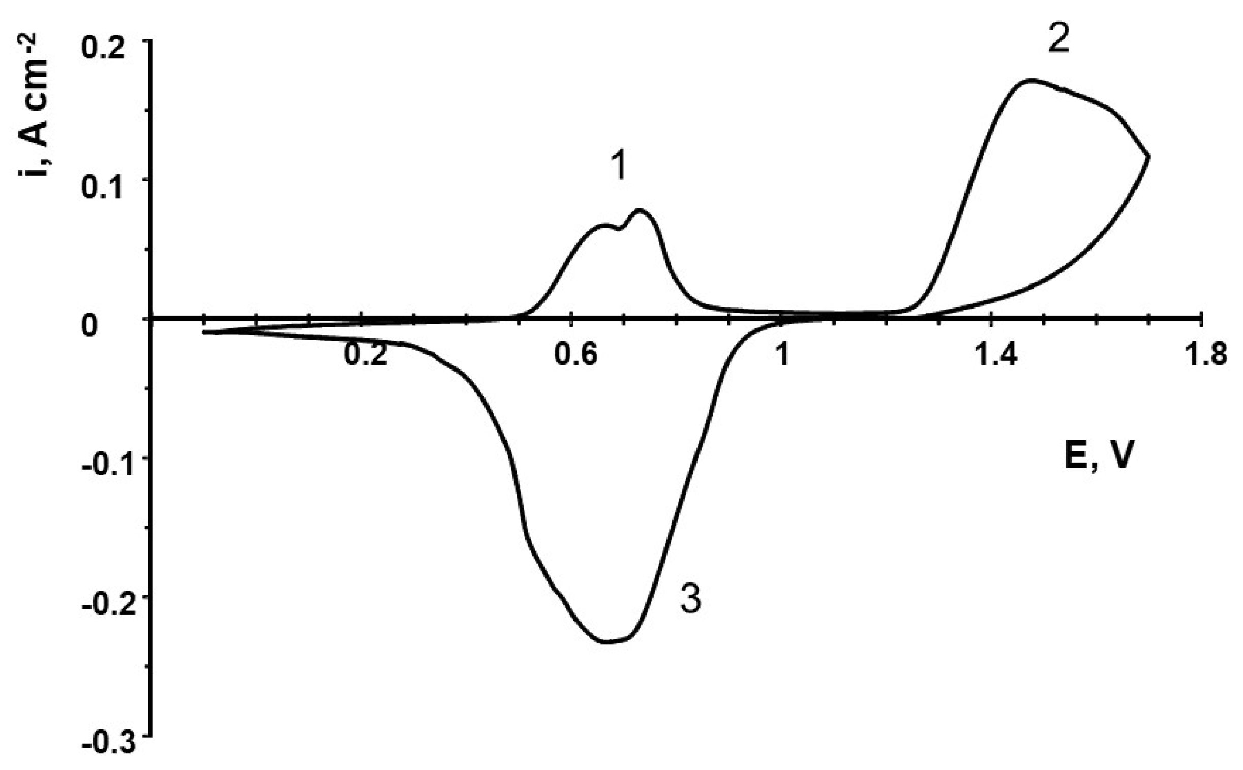 Batteries 08 00270 g007 Batteries 08 00270 g007
