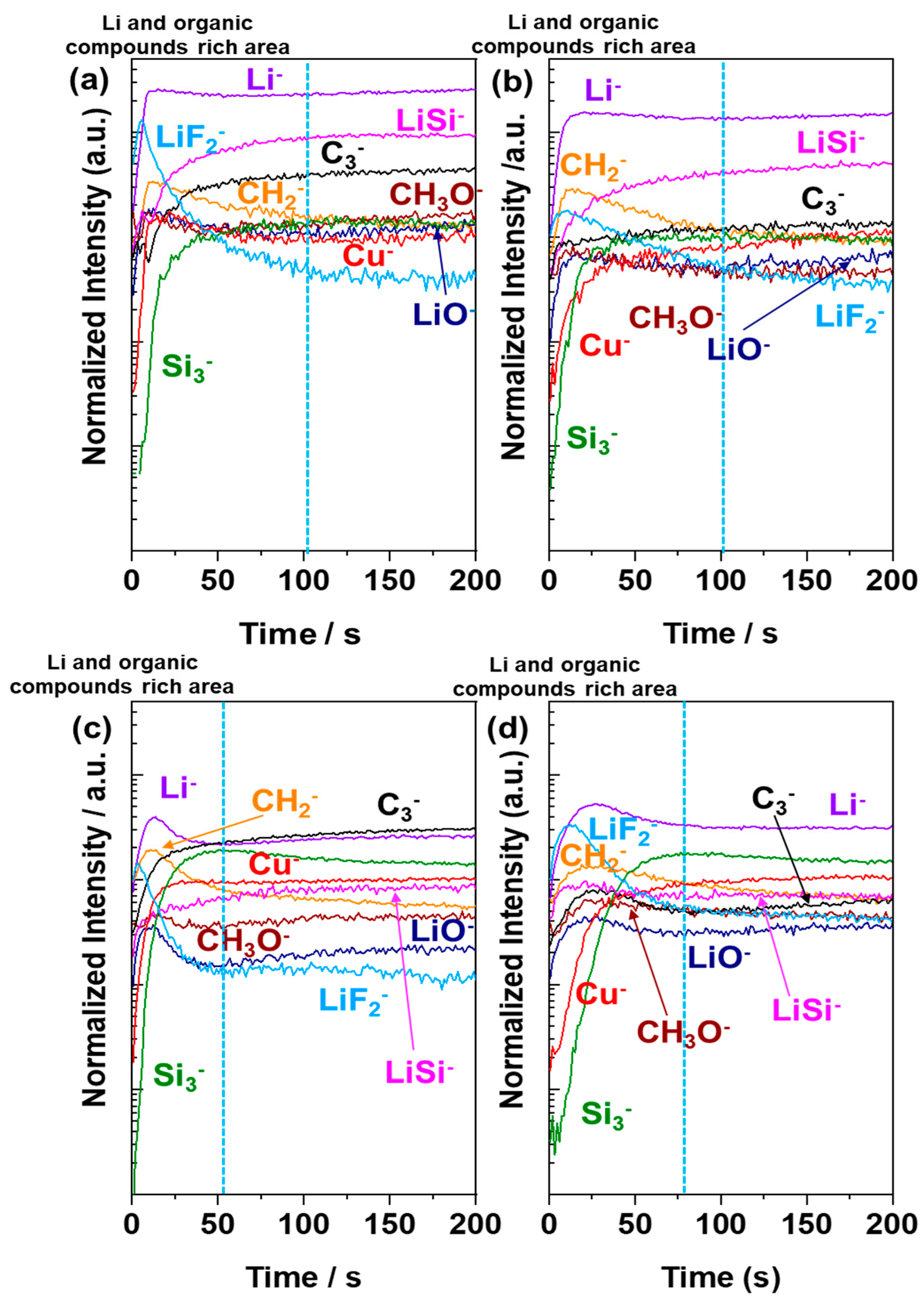 Batteries 08 00271 g008