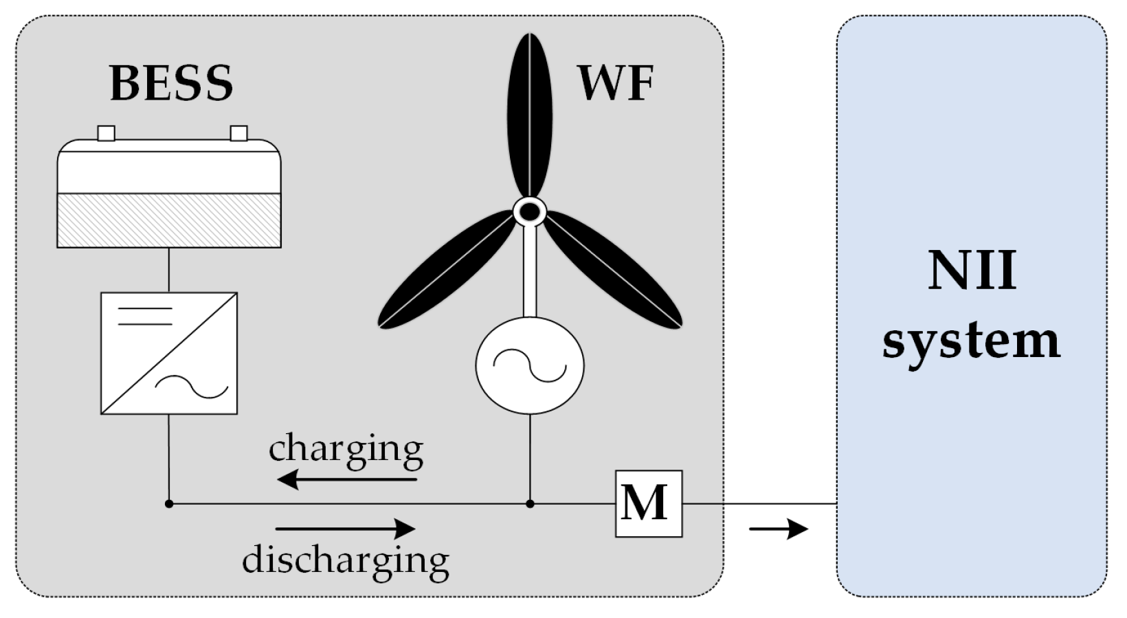 Batteries 08 00275 g001 Batteries 08 00275 g001