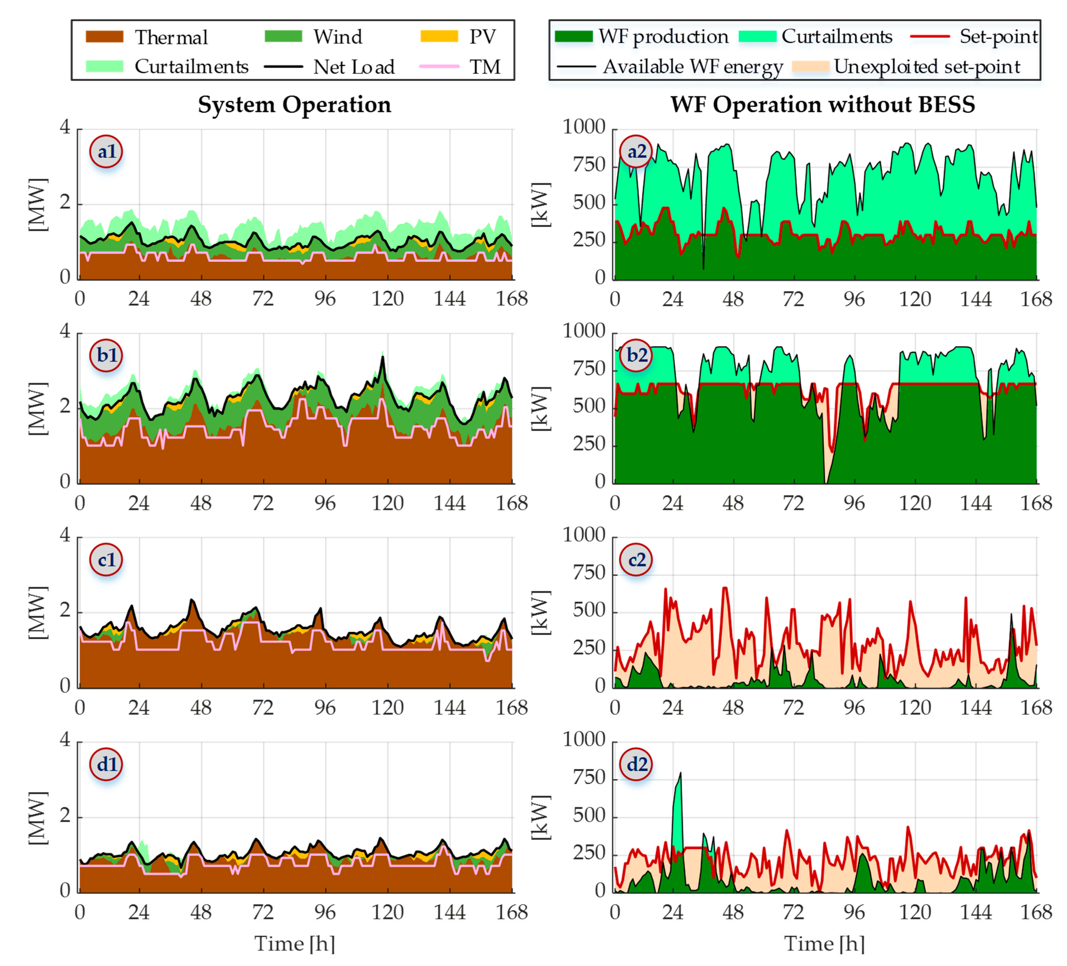 Batteries 08 00275 g002 Batteries 08 00275 g002
