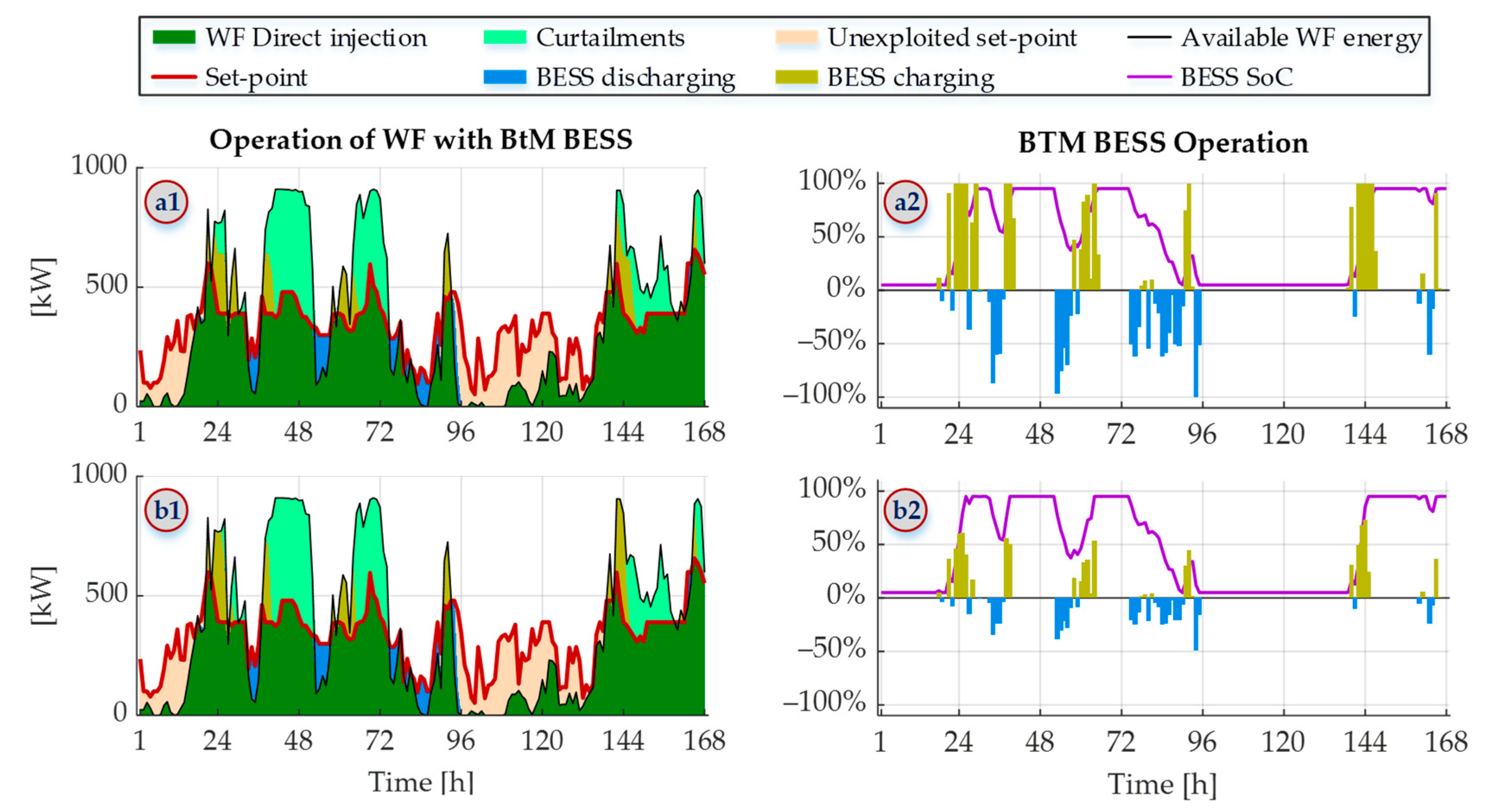 Batteries 08 00275 g005 Batteries 08 00275 g005