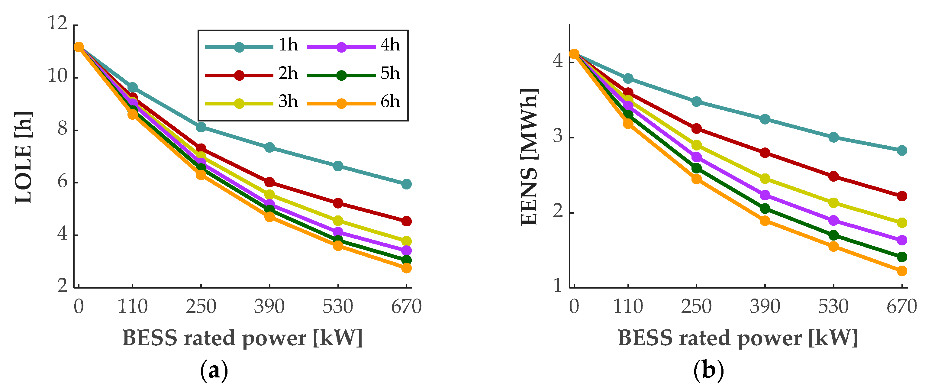Batteries 08 00275 g009 Batteries 08 00275 g009