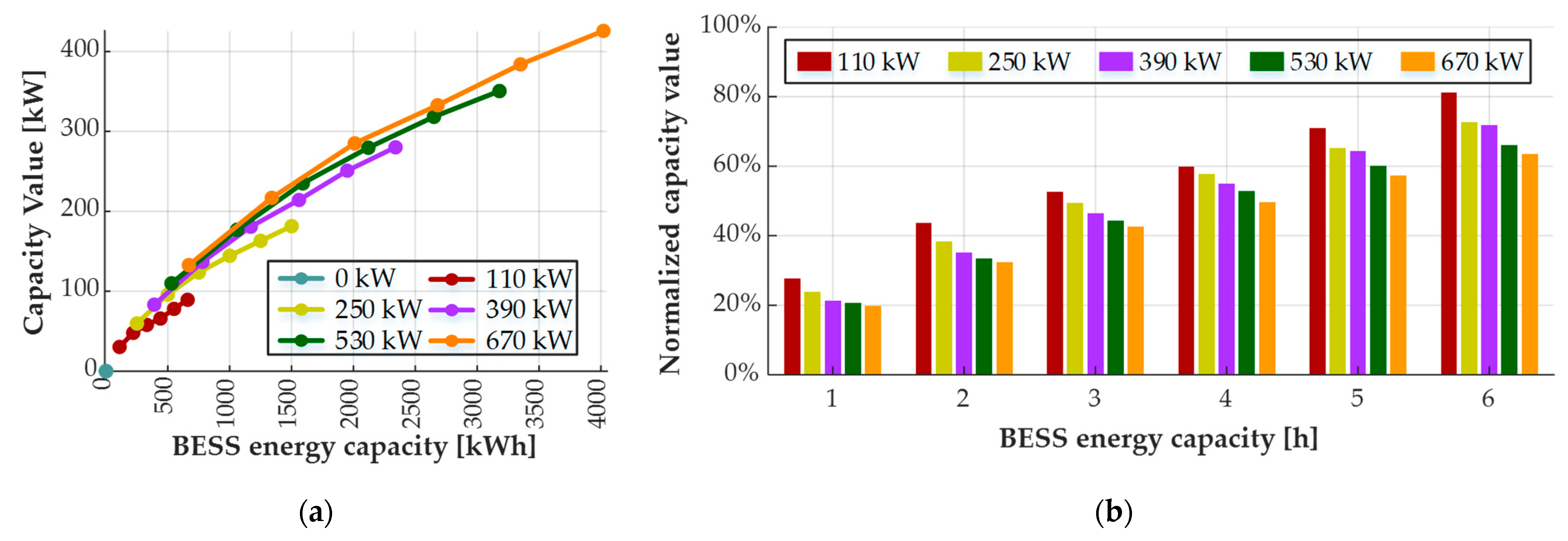 Batteries 08 00275 g010 Batteries 08 00275 g010