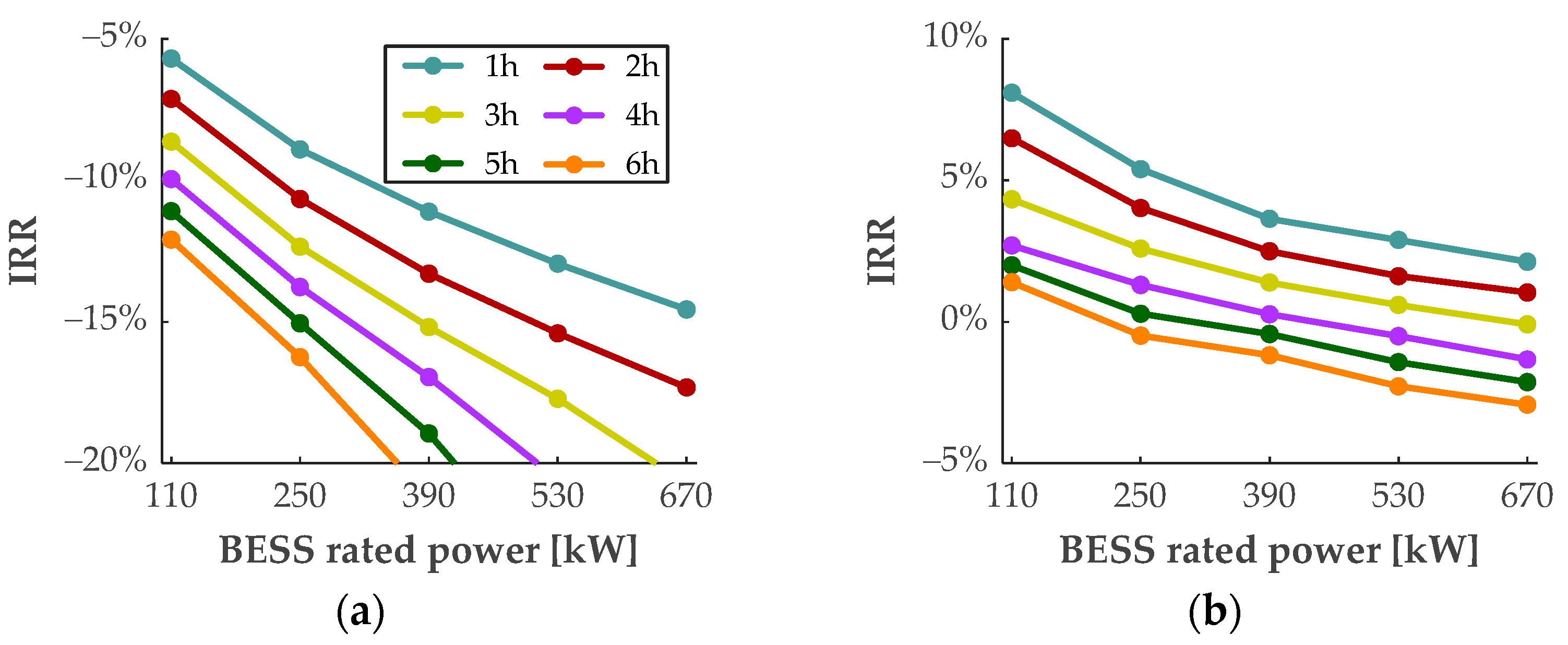 Batteries 08 00275 g011 Batteries 08 00275 g011