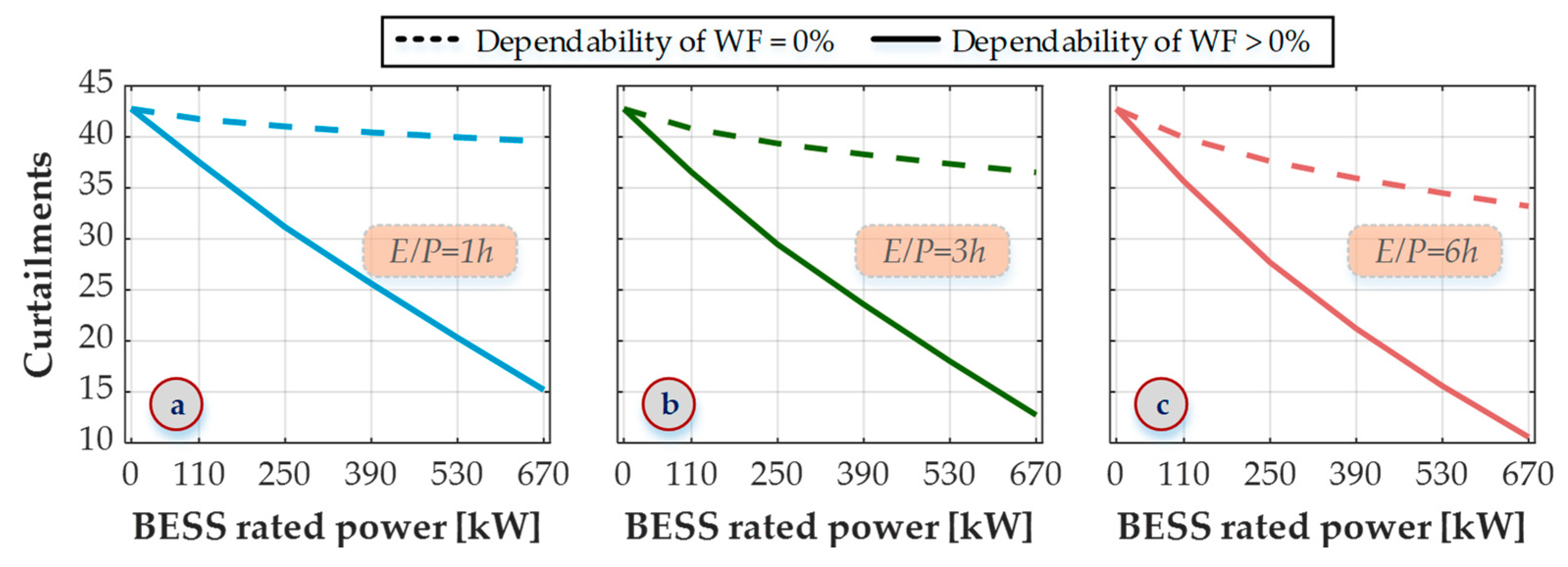 Batteries 08 00275 g012 Batteries 08 00275 g012