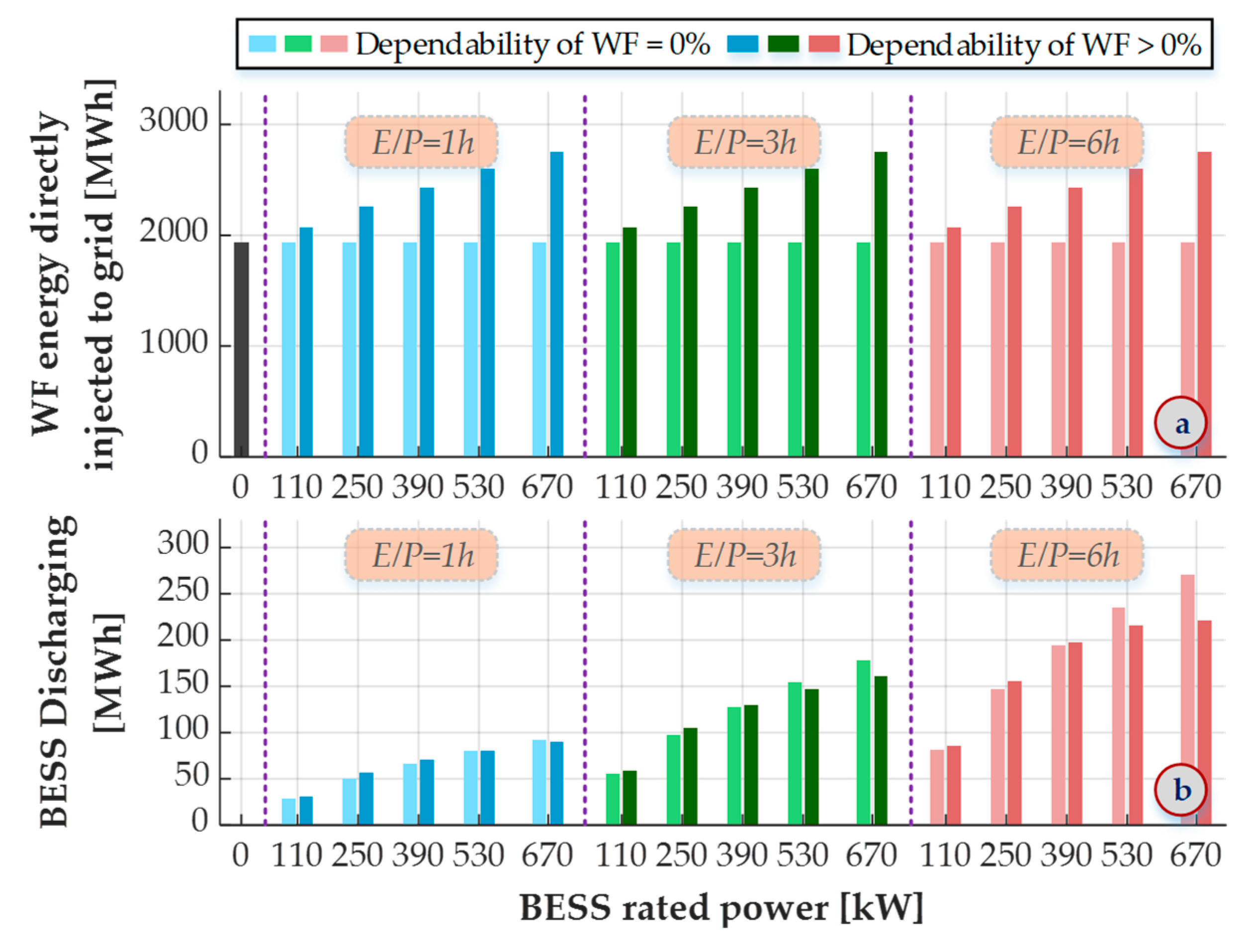 Batteries 08 00275 g014 Batteries 08 00275 g014