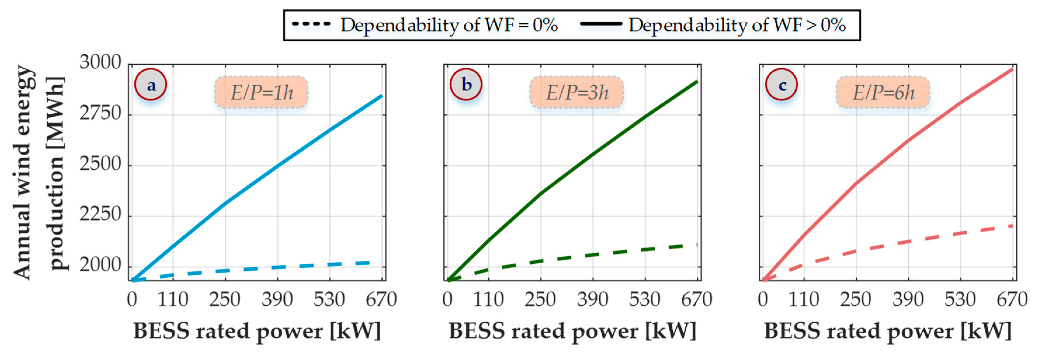 Batteries 08 00275 g015 Batteries 08 00275 g015