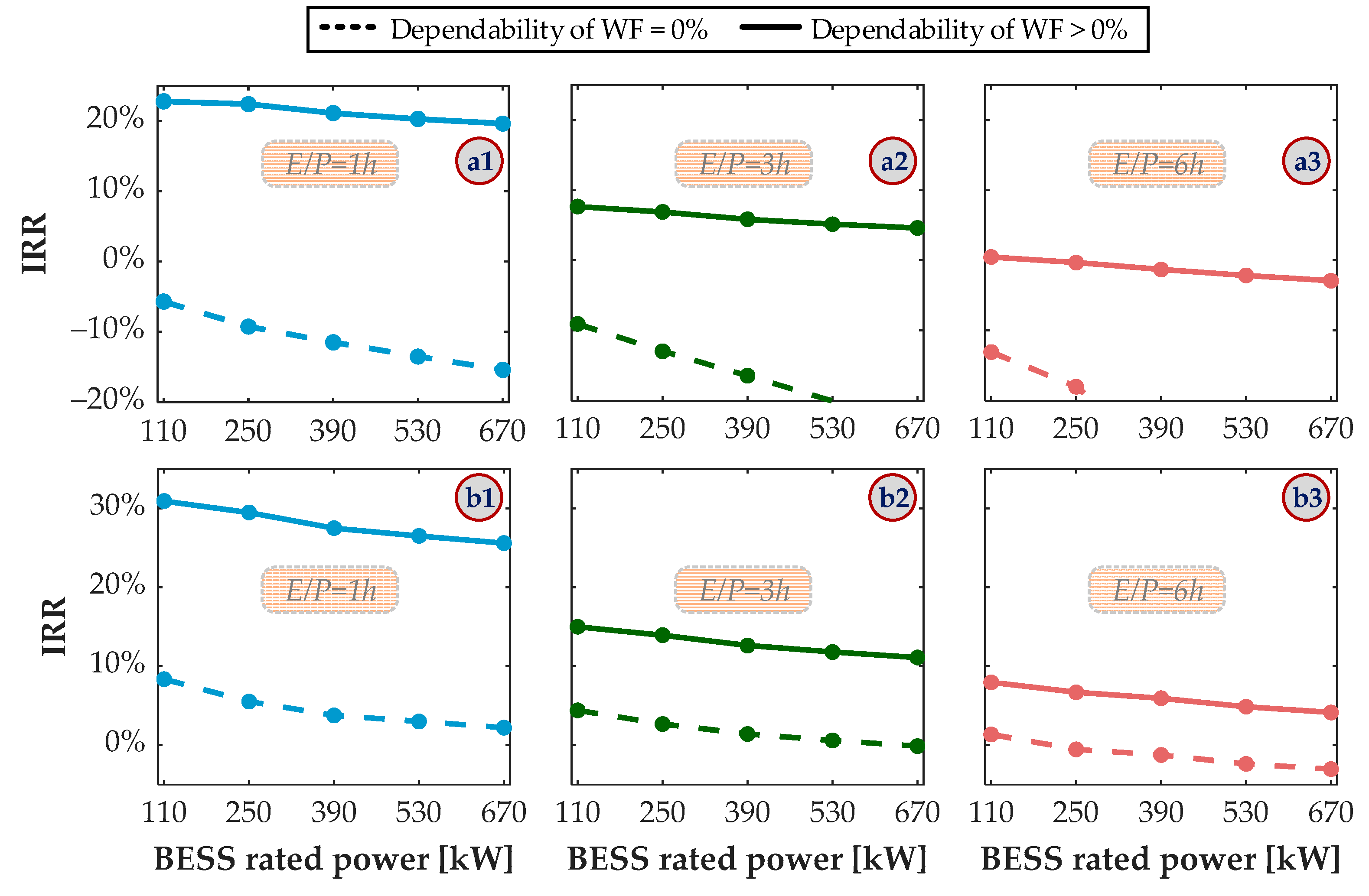 Batteries 08 00275 g016 Batteries 08 00275 g016