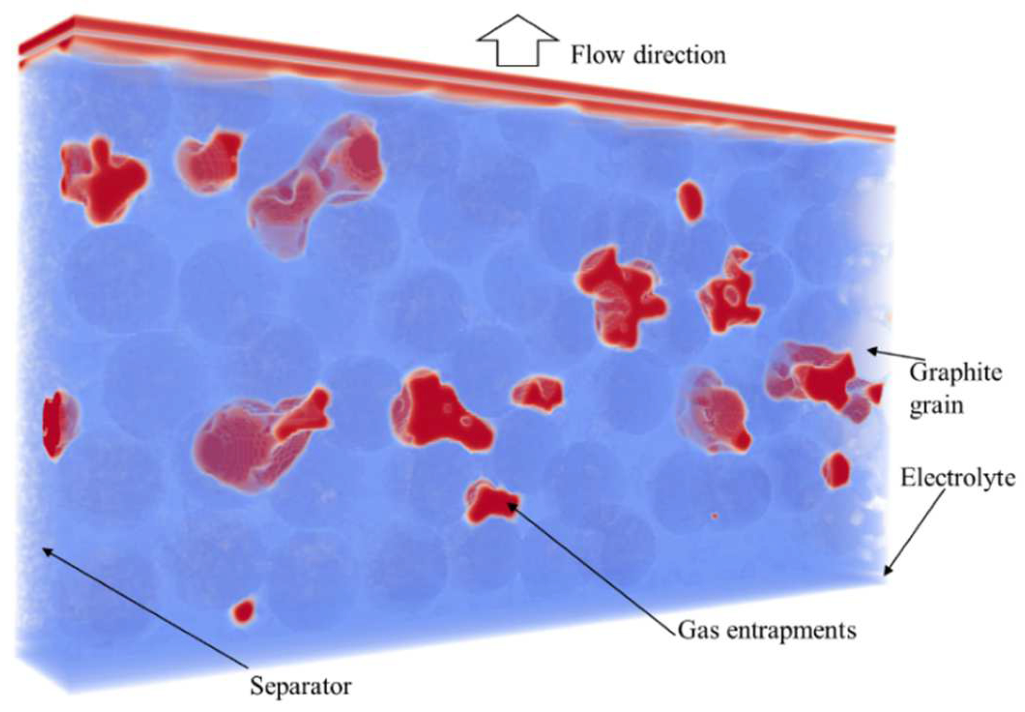 Batteries 08 00277 g0a6