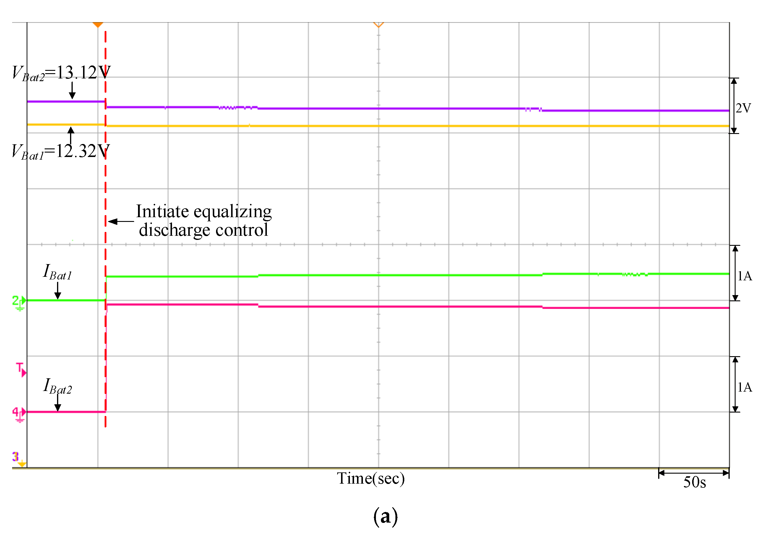 Batteries 08 00278 g017a