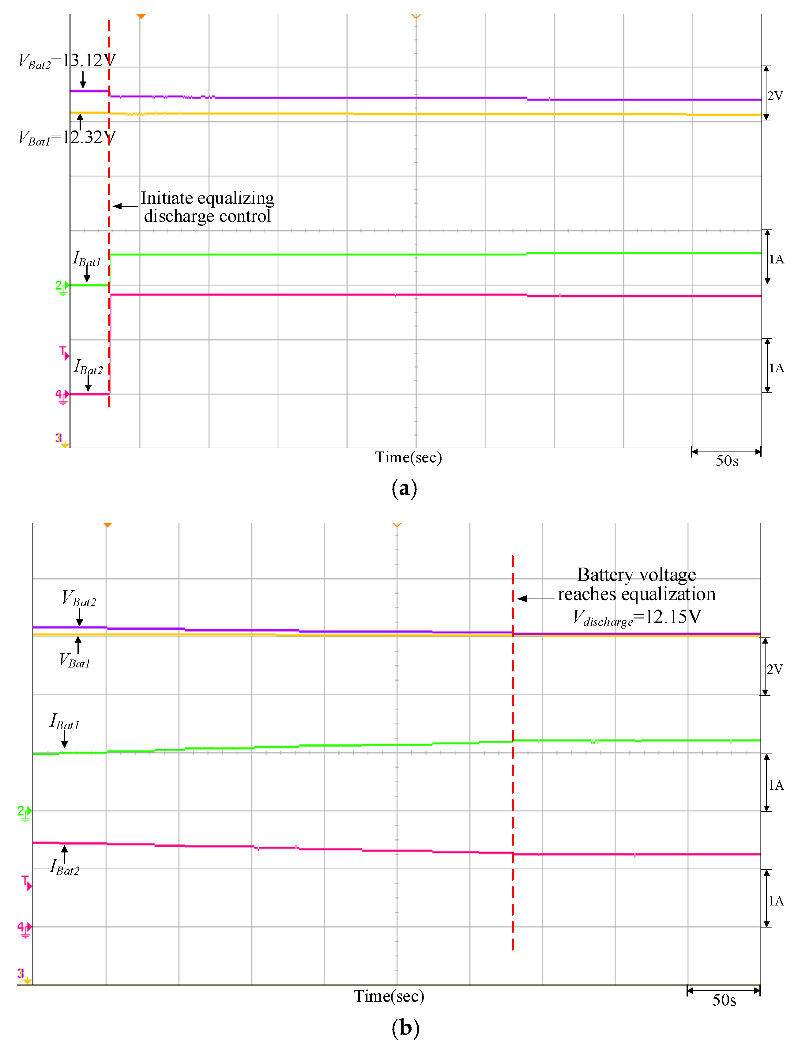 Batteries 08 00278 g018
