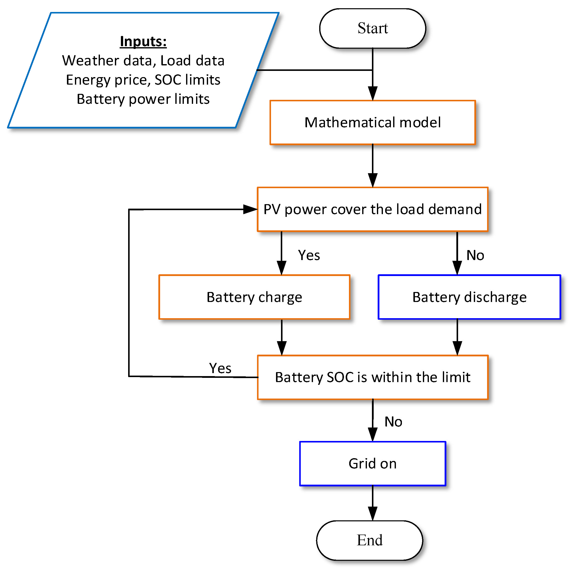Batteries 08 00279 g008 Batteries 08 00279 g008